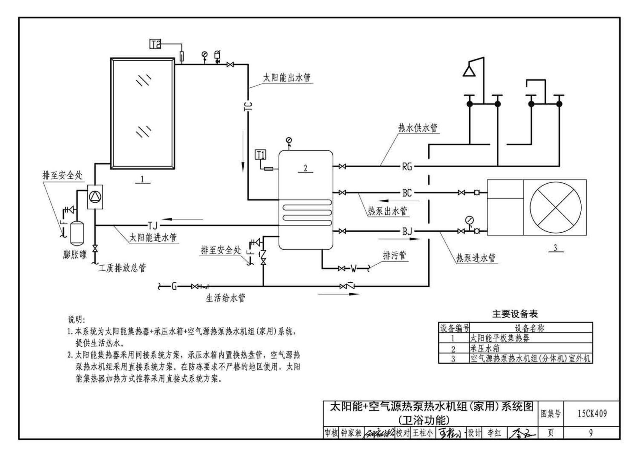 15CK409--万和多热源集成热水、供暖设备选用与安装