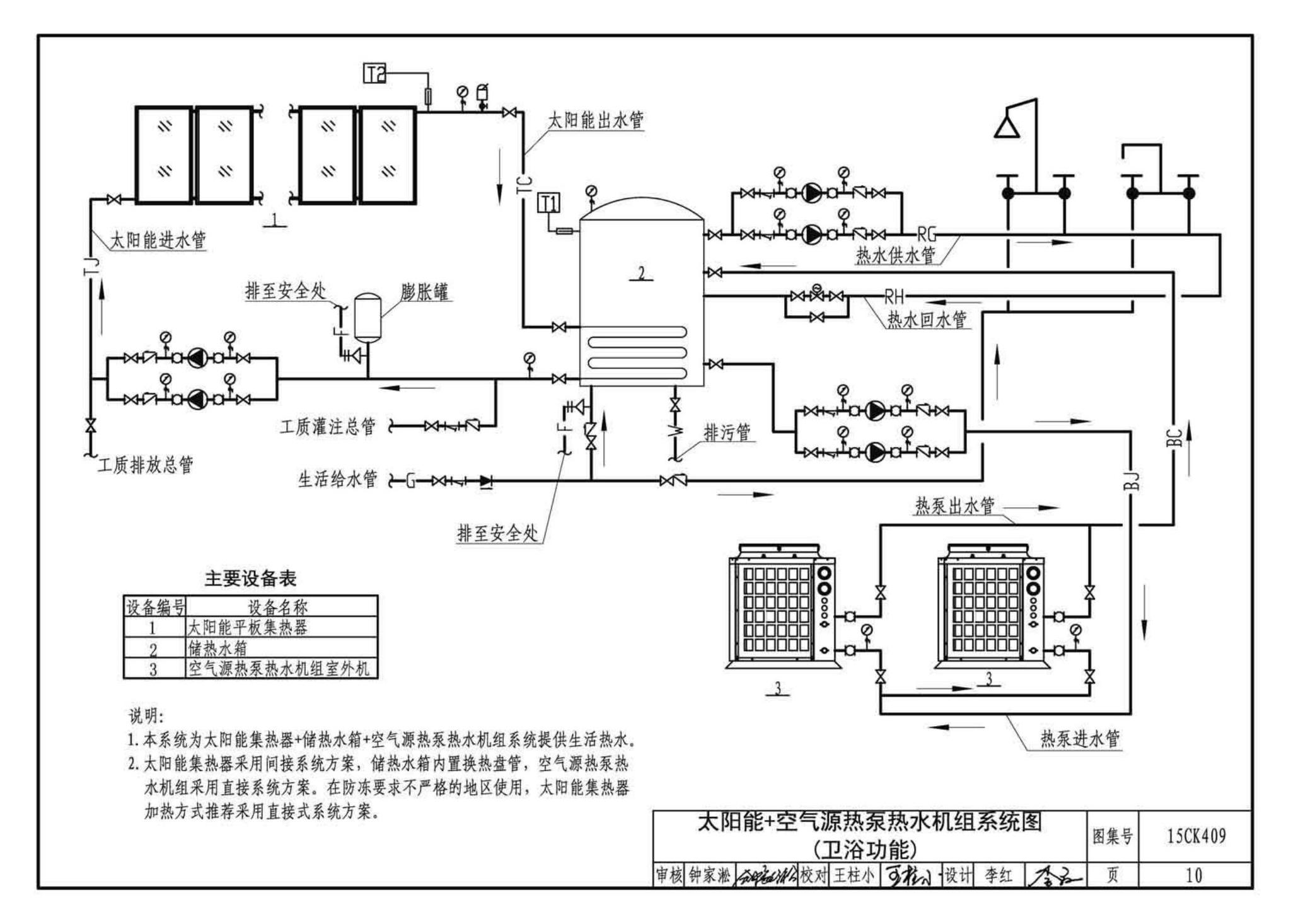 15CK409--万和多热源集成热水、供暖设备选用与安装