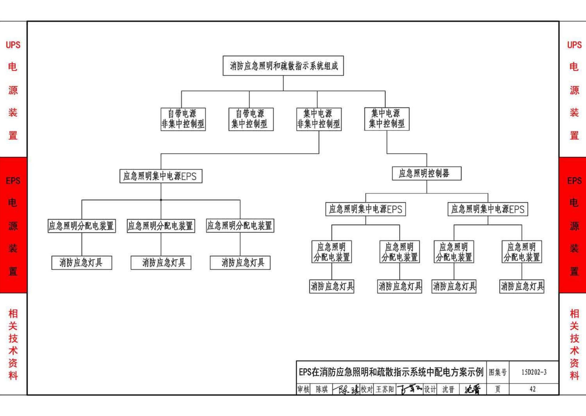 15D202-3--UPS与EPS电源装置的设计与安装