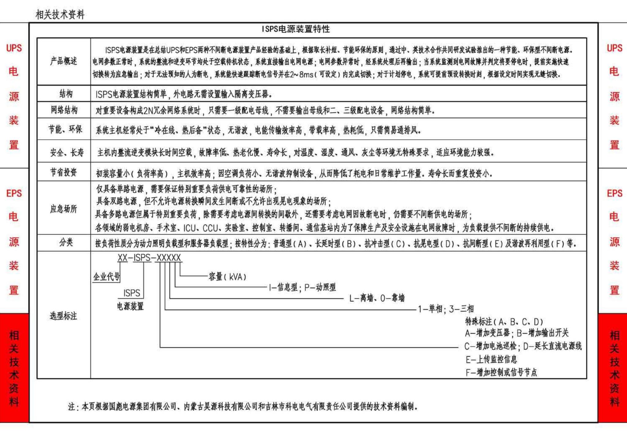 15D202-3--UPS与EPS电源装置的设计与安装