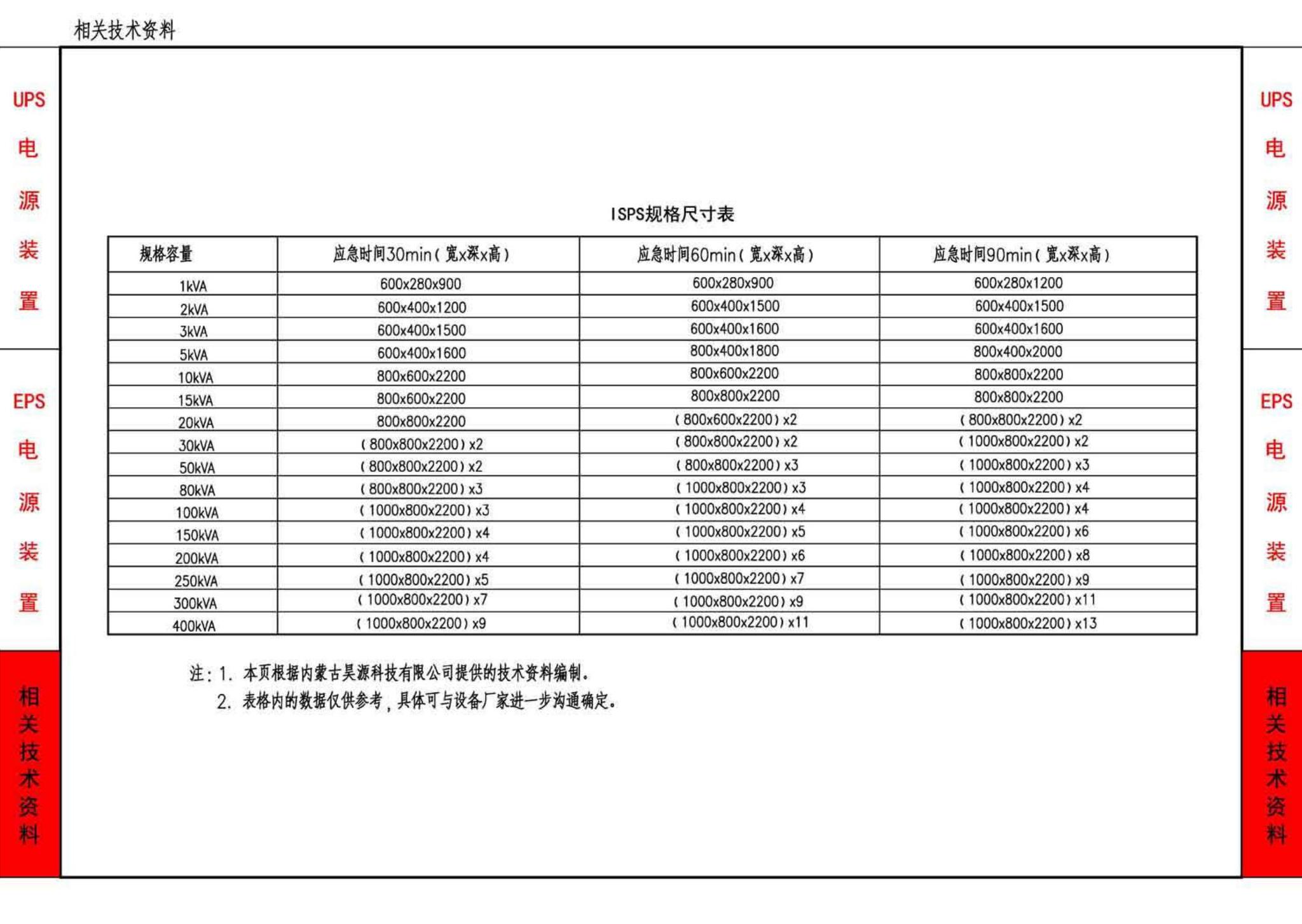 15D202-3--UPS与EPS电源装置的设计与安装