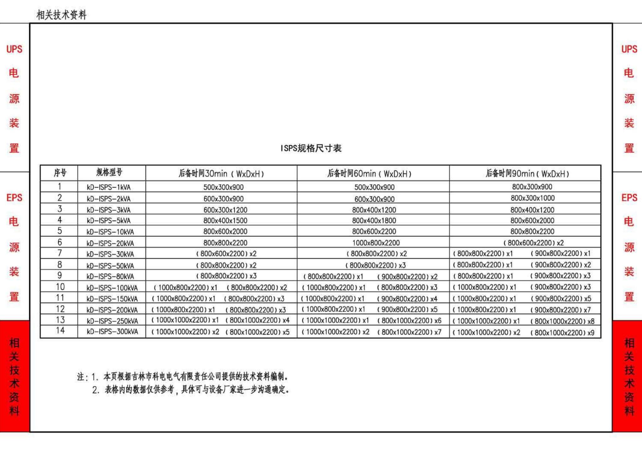 15D202-3--UPS与EPS电源装置的设计与安装