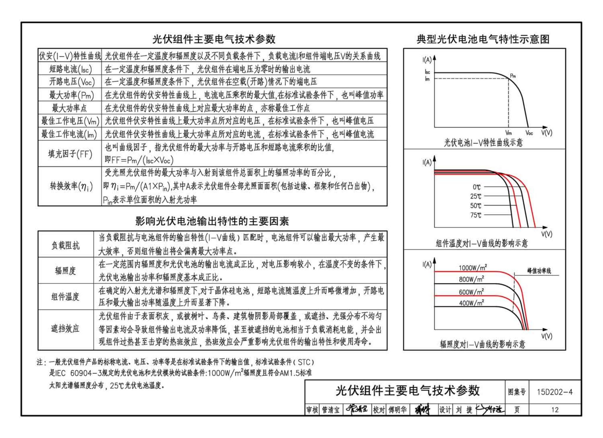 15D202-4--建筑一体化光伏系统电气设计与施工