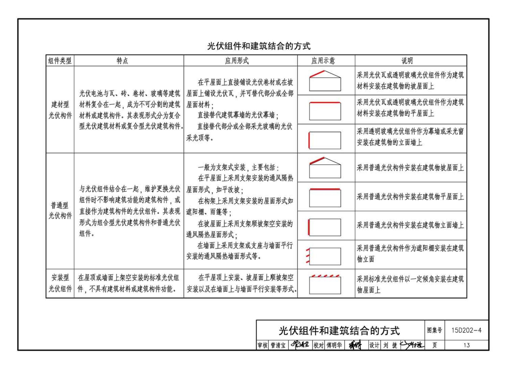 15D202-4--建筑一体化光伏系统电气设计与施工