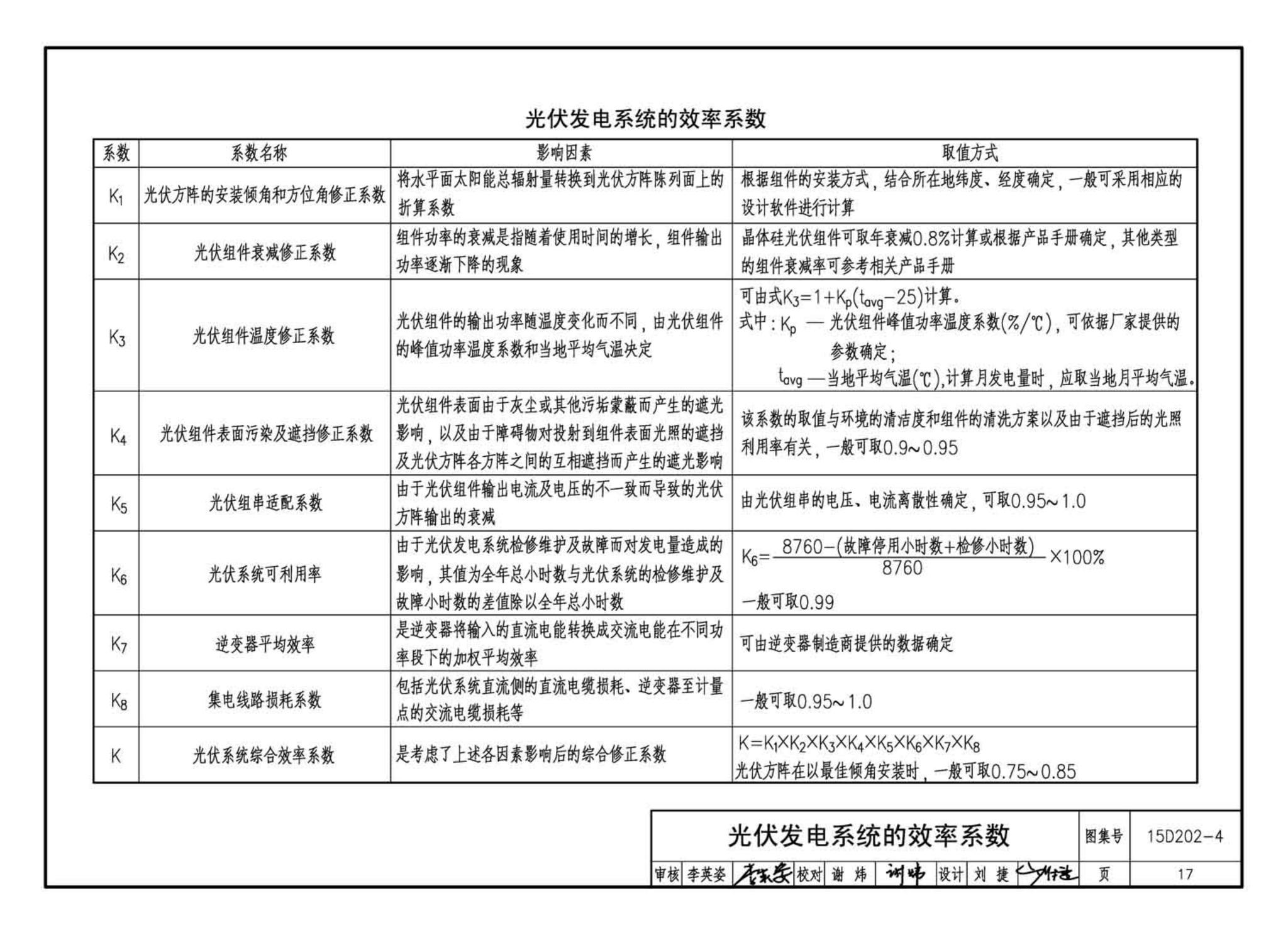 15D202-4--建筑一体化光伏系统电气设计与施工