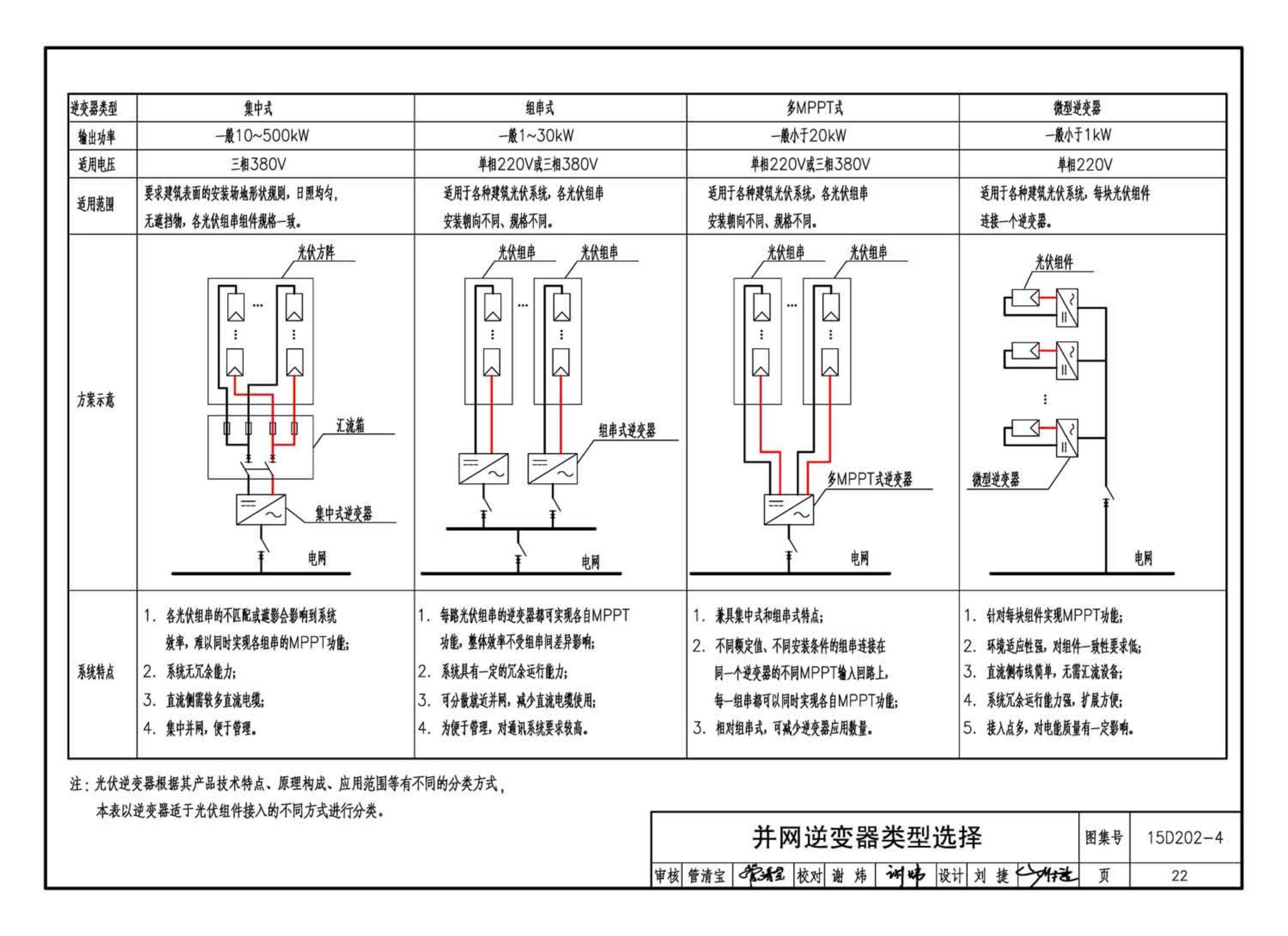 15D202-4--建筑一体化光伏系统电气设计与施工