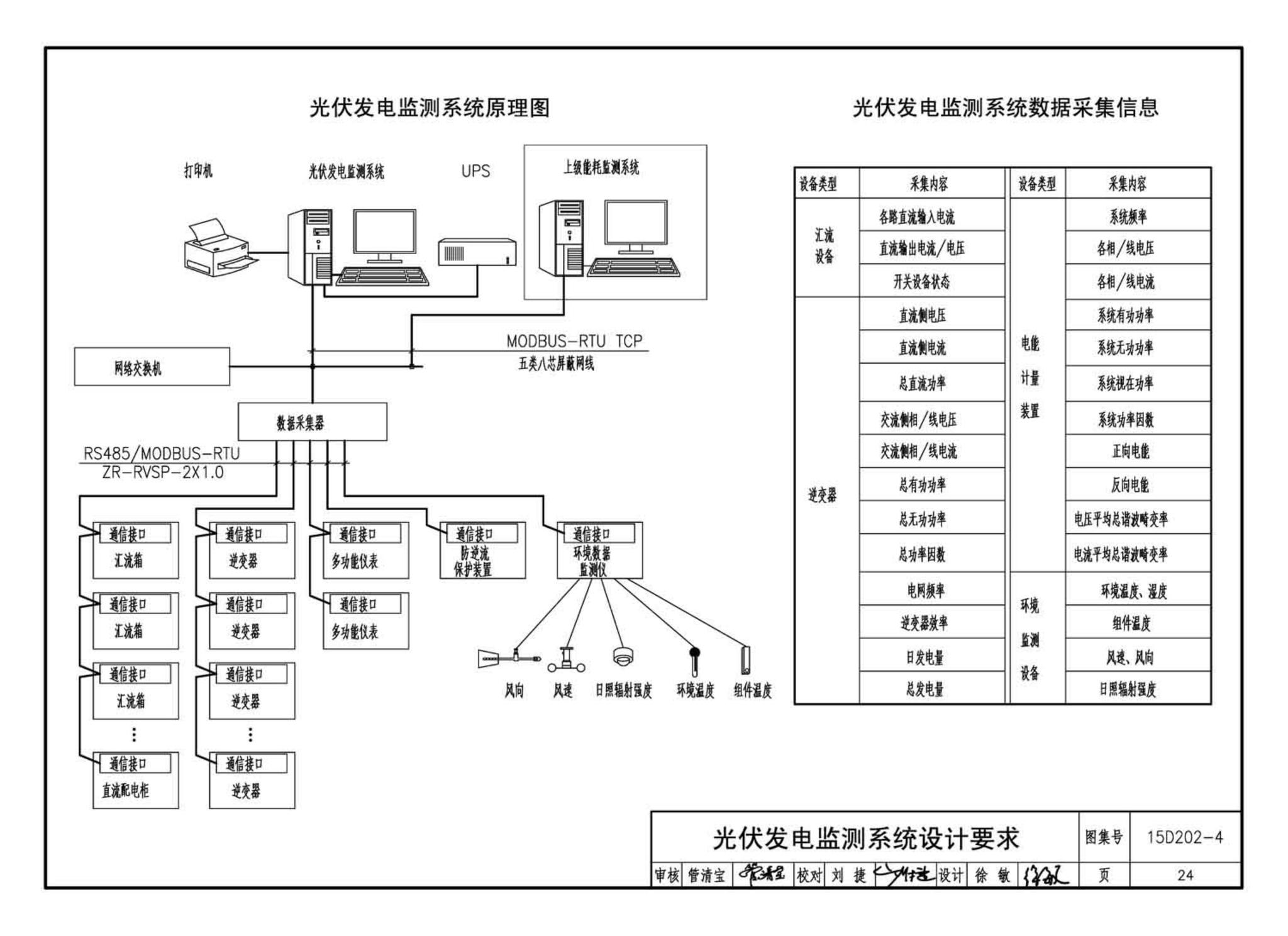 15D202-4--建筑一体化光伏系统电气设计与施工