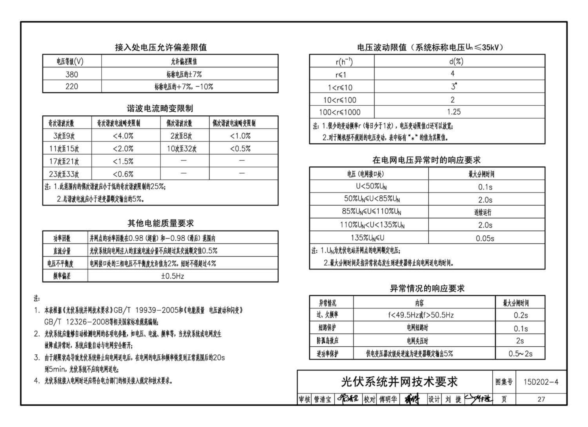 15D202-4--建筑一体化光伏系统电气设计与施工