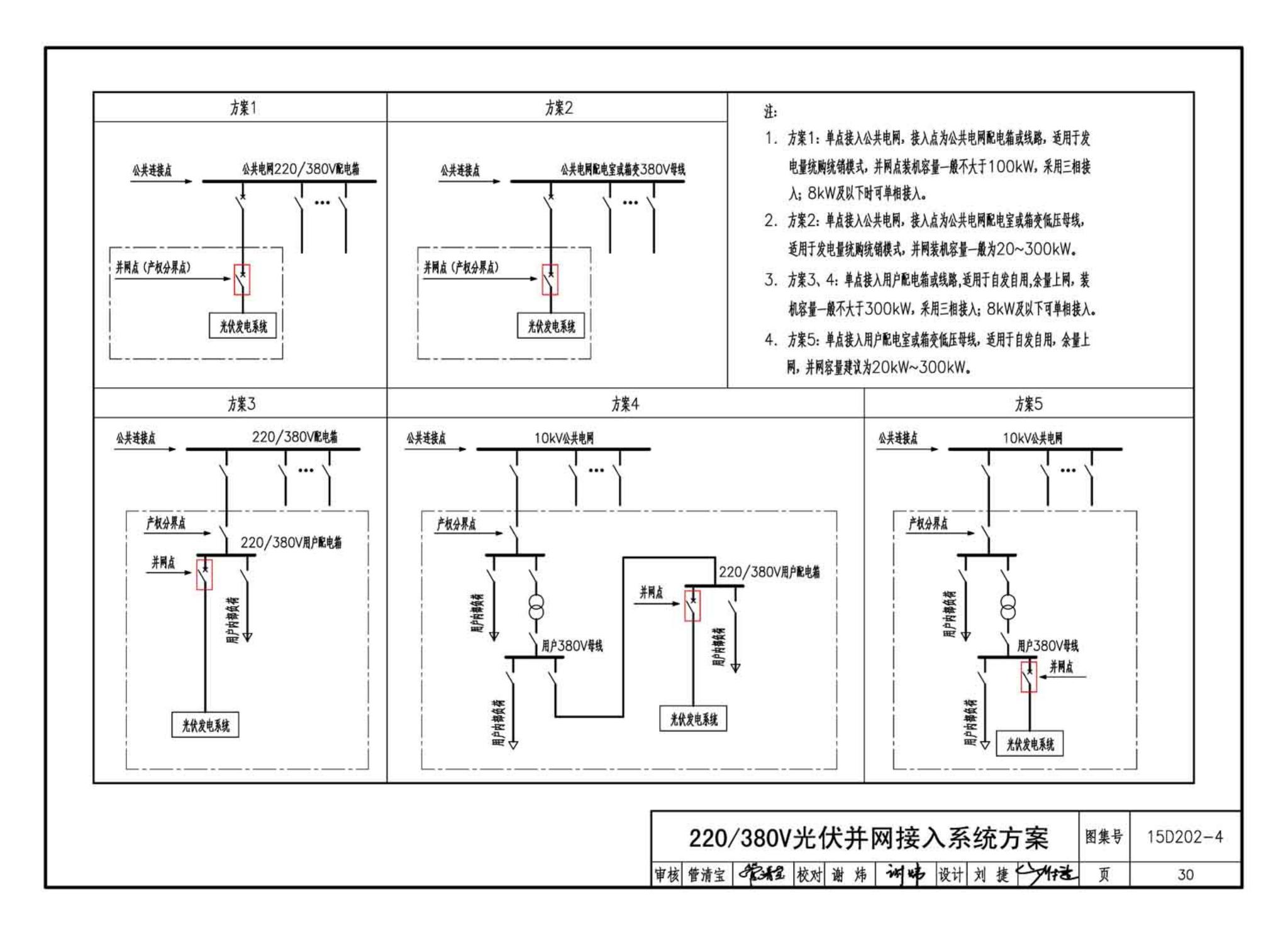 15D202-4--建筑一体化光伏系统电气设计与施工