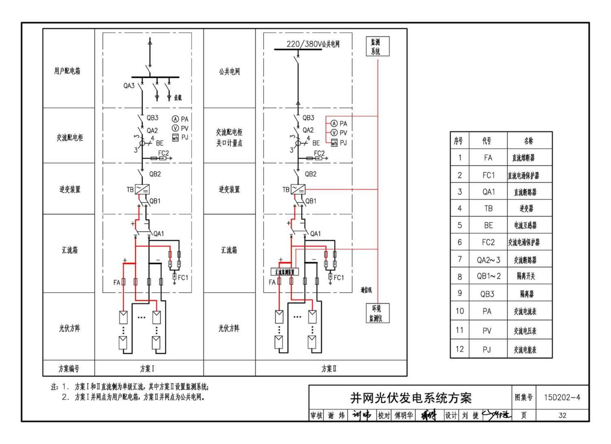 15D202-4--建筑一体化光伏系统电气设计与施工