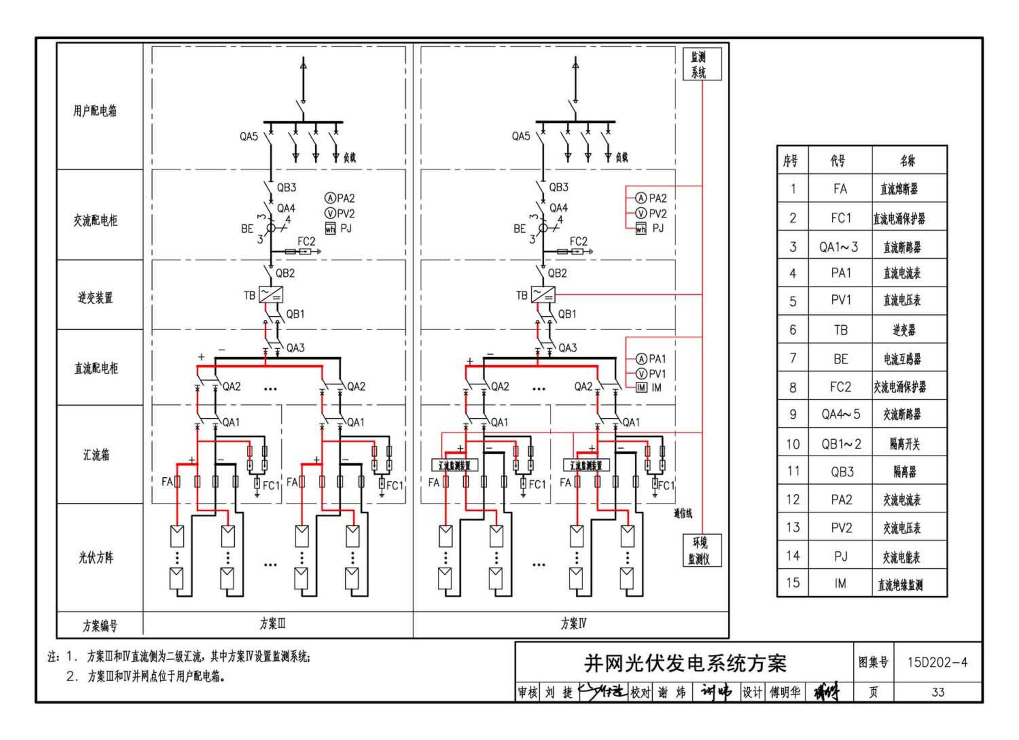 15D202-4--建筑一体化光伏系统电气设计与施工