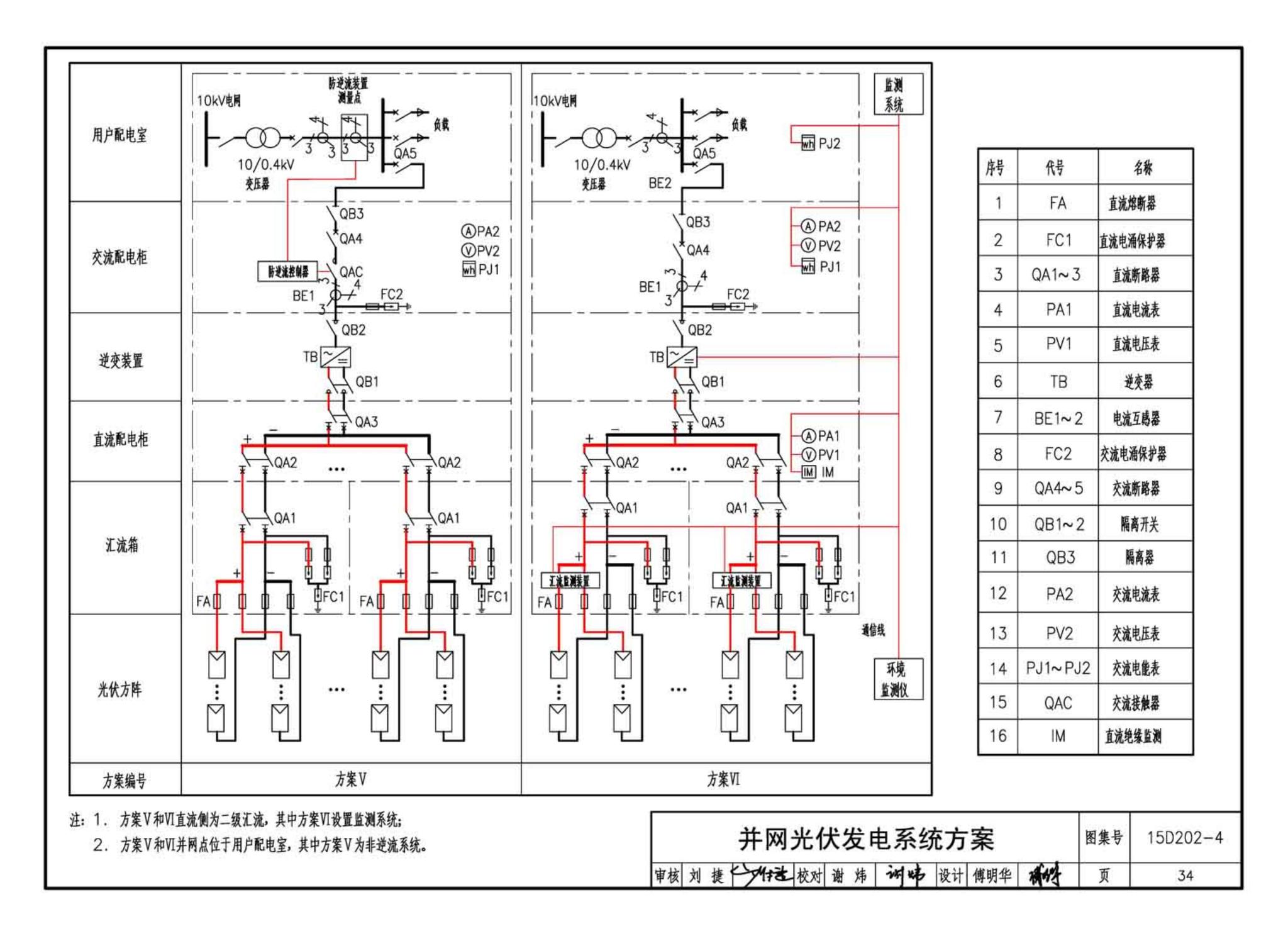 15D202-4--建筑一体化光伏系统电气设计与施工