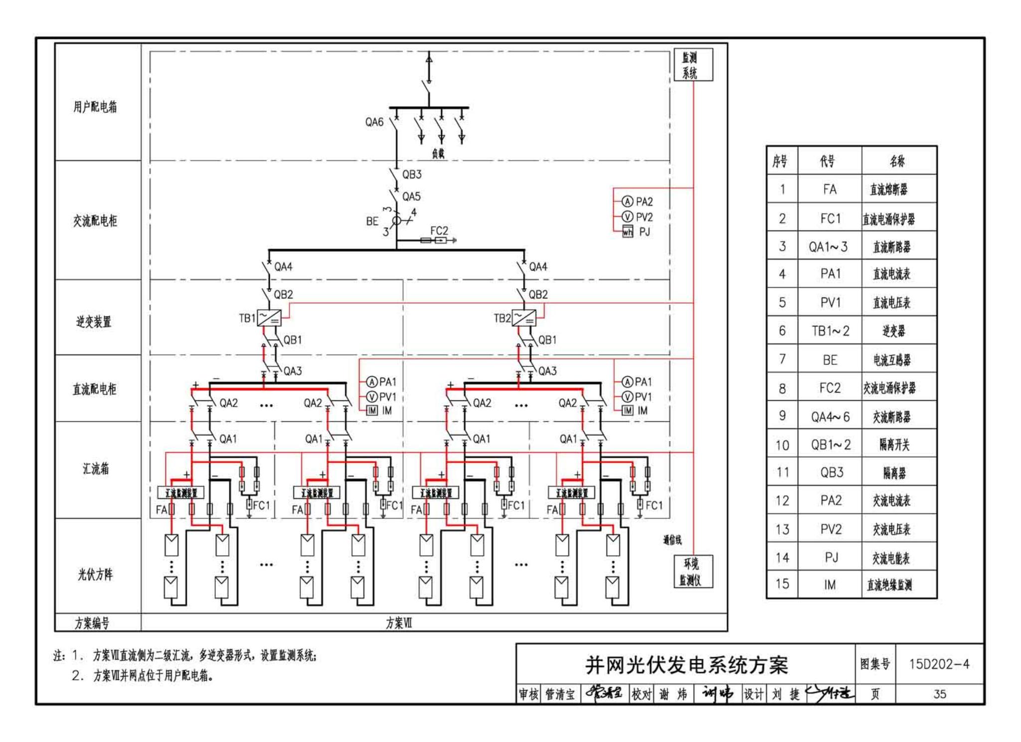 15D202-4--建筑一体化光伏系统电气设计与施工