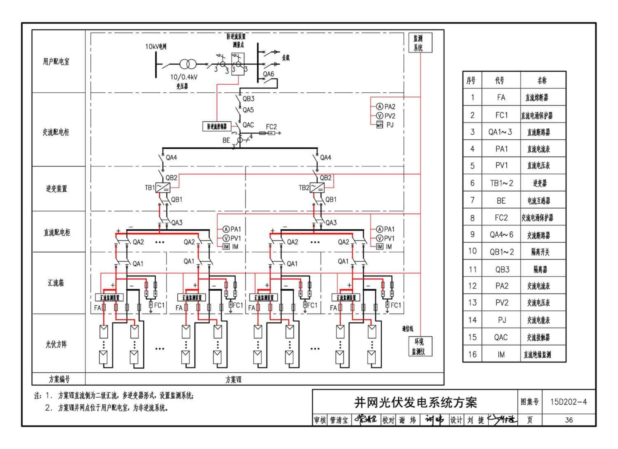 15D202-4--建筑一体化光伏系统电气设计与施工