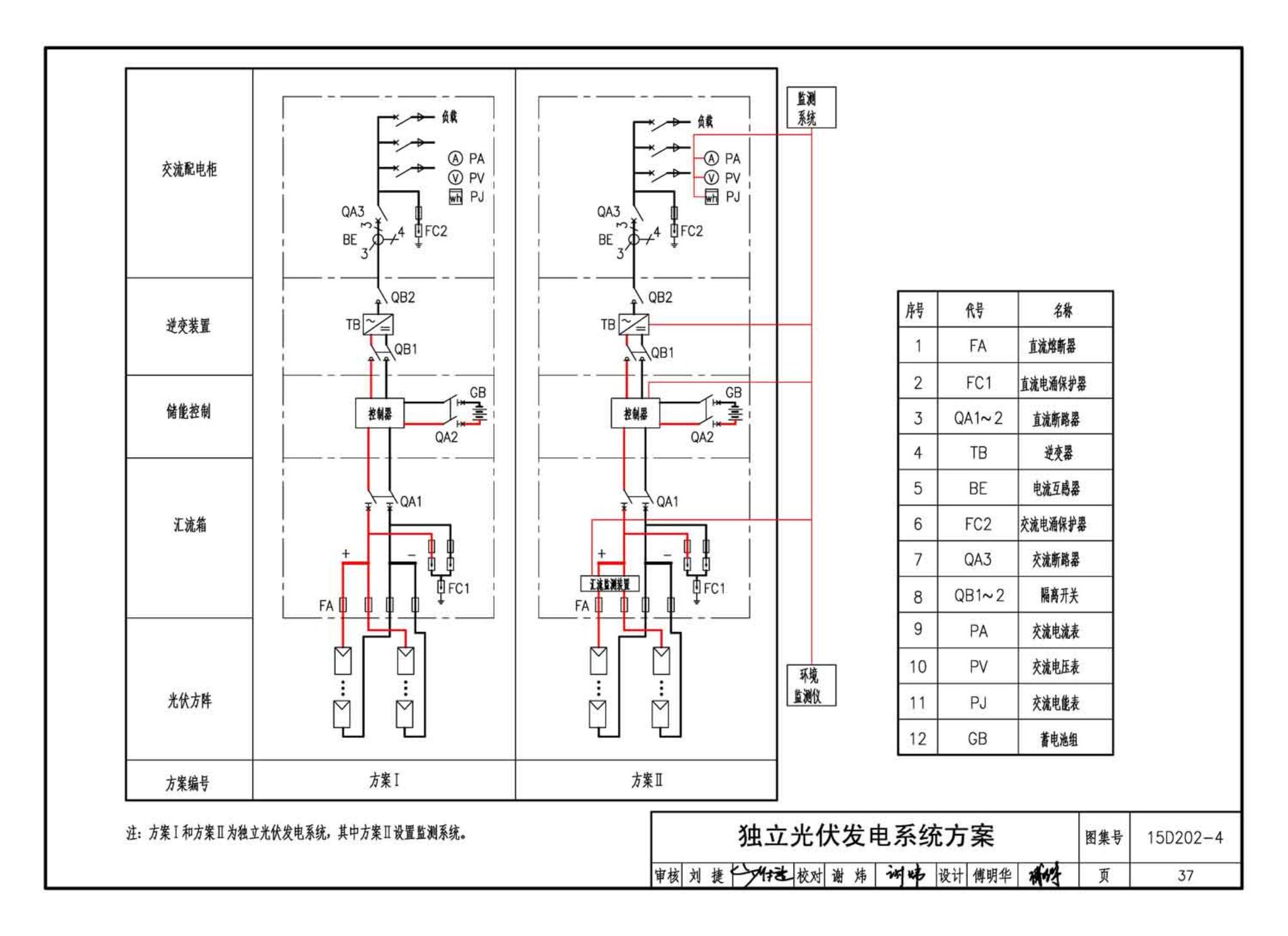 15D202-4--建筑一体化光伏系统电气设计与施工