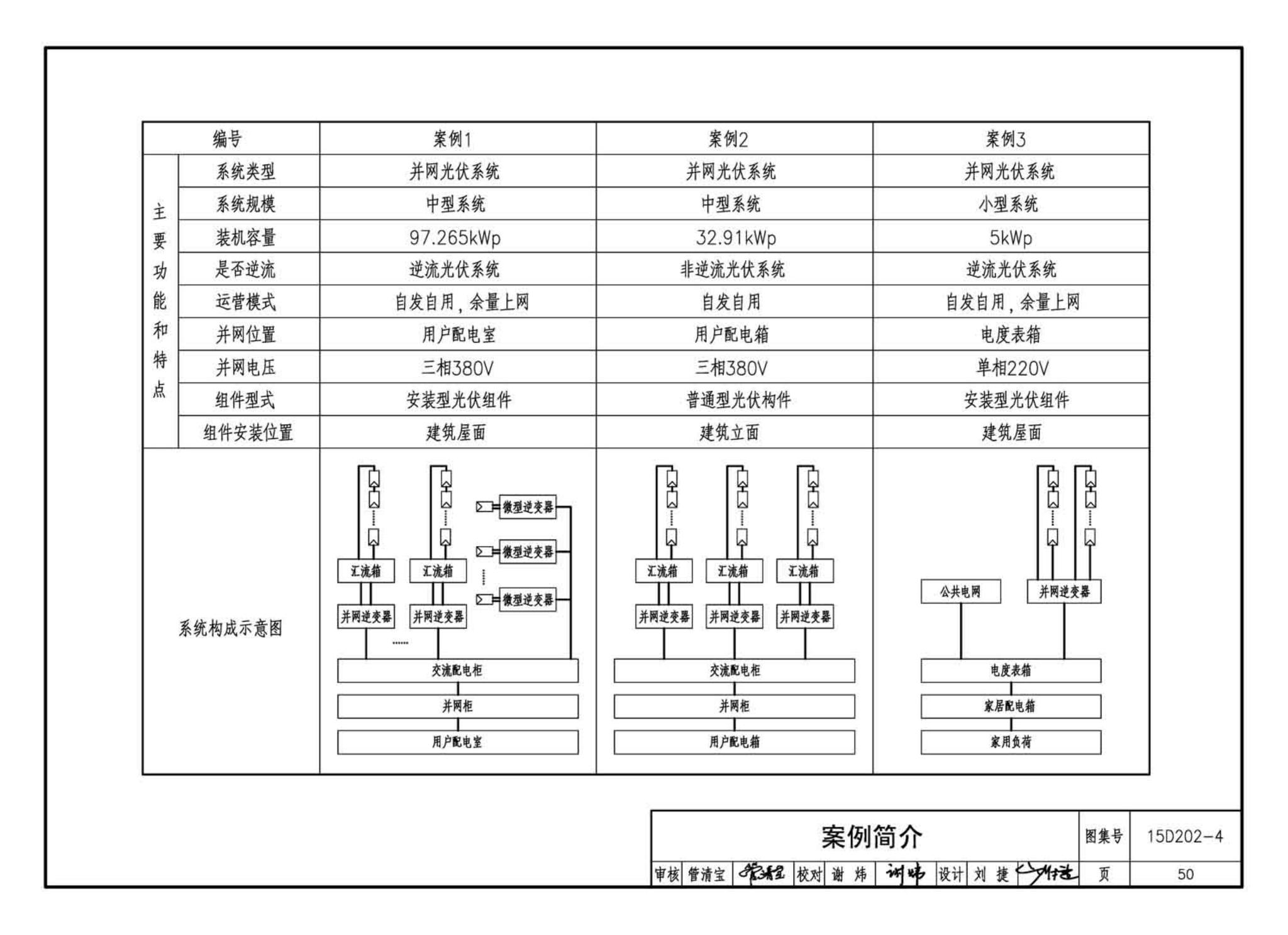 15D202-4--建筑一体化光伏系统电气设计与施工