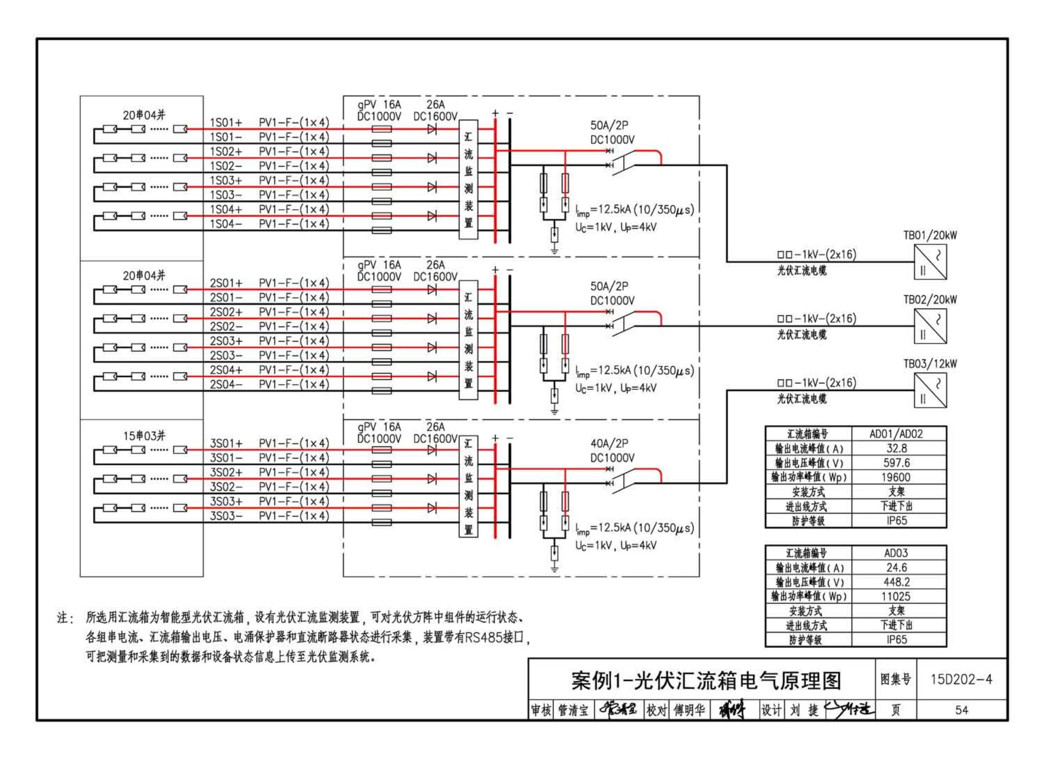 15D202-4--建筑一体化光伏系统电气设计与施工