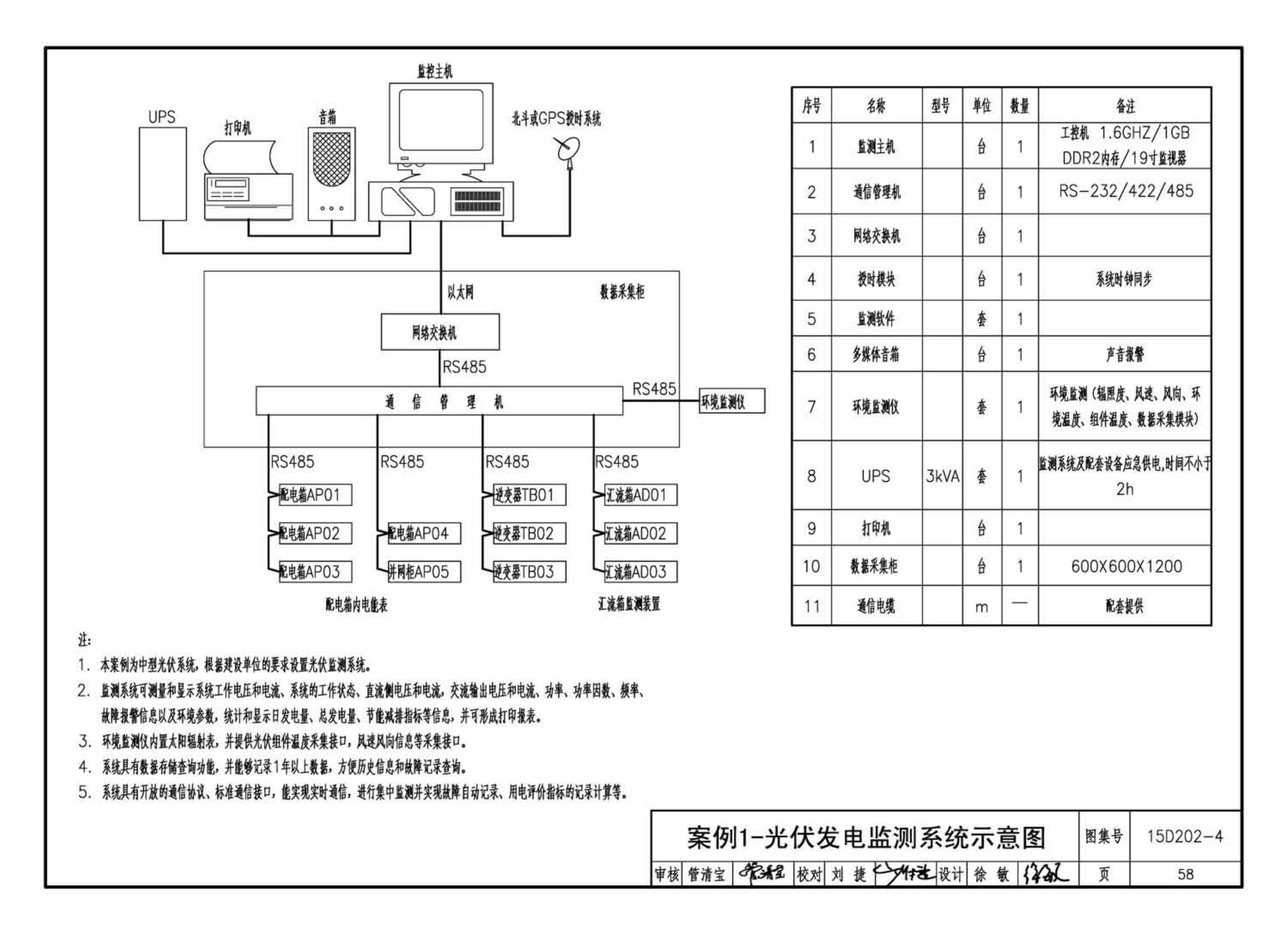 15D202-4--建筑一体化光伏系统电气设计与施工