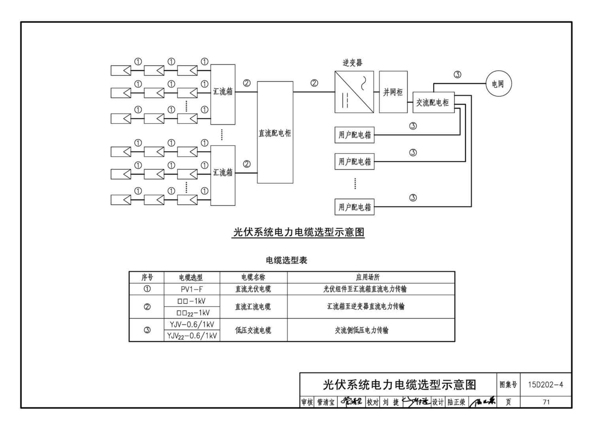 15D202-4--建筑一体化光伏系统电气设计与施工