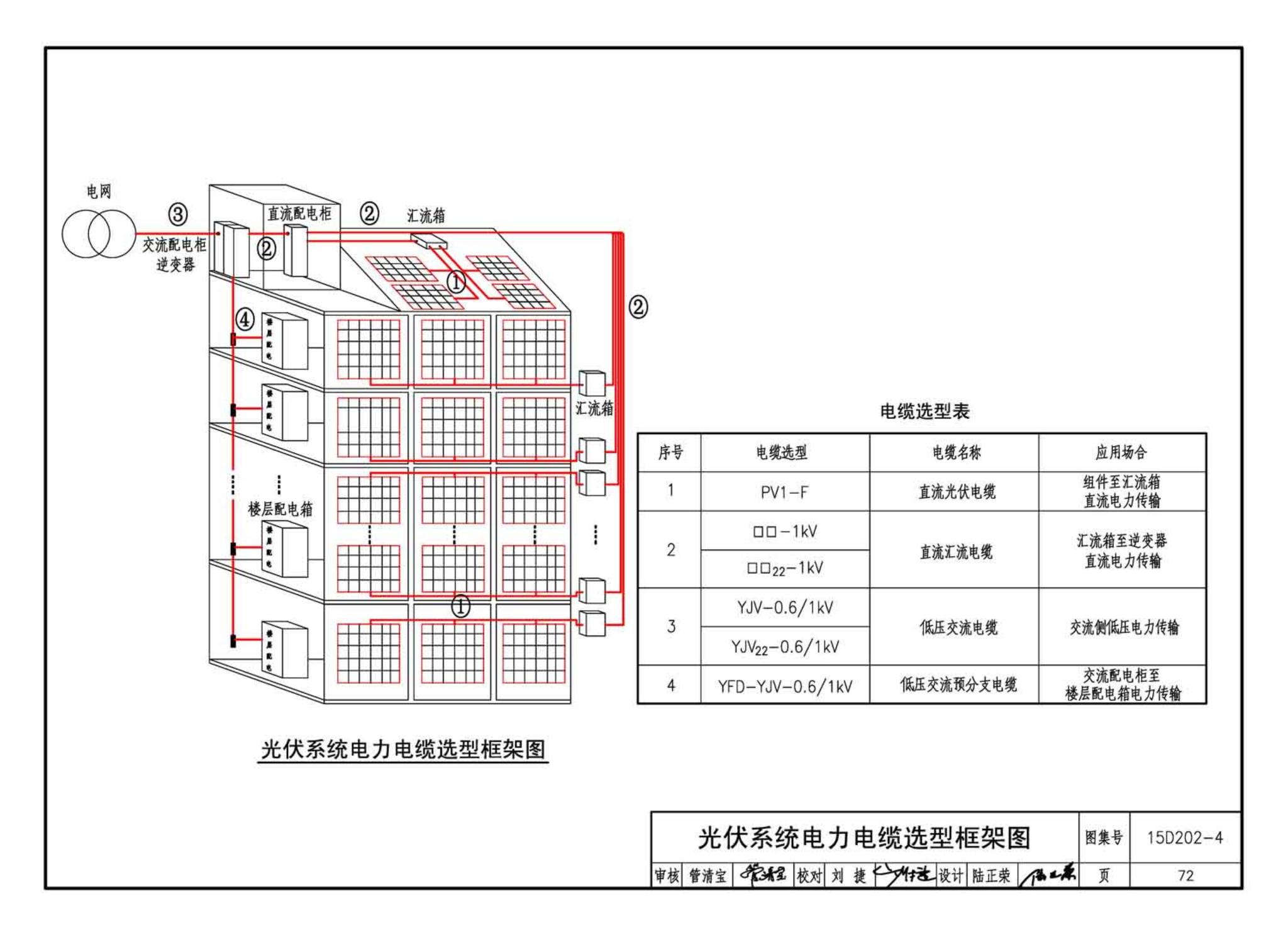 15D202-4--建筑一体化光伏系统电气设计与施工