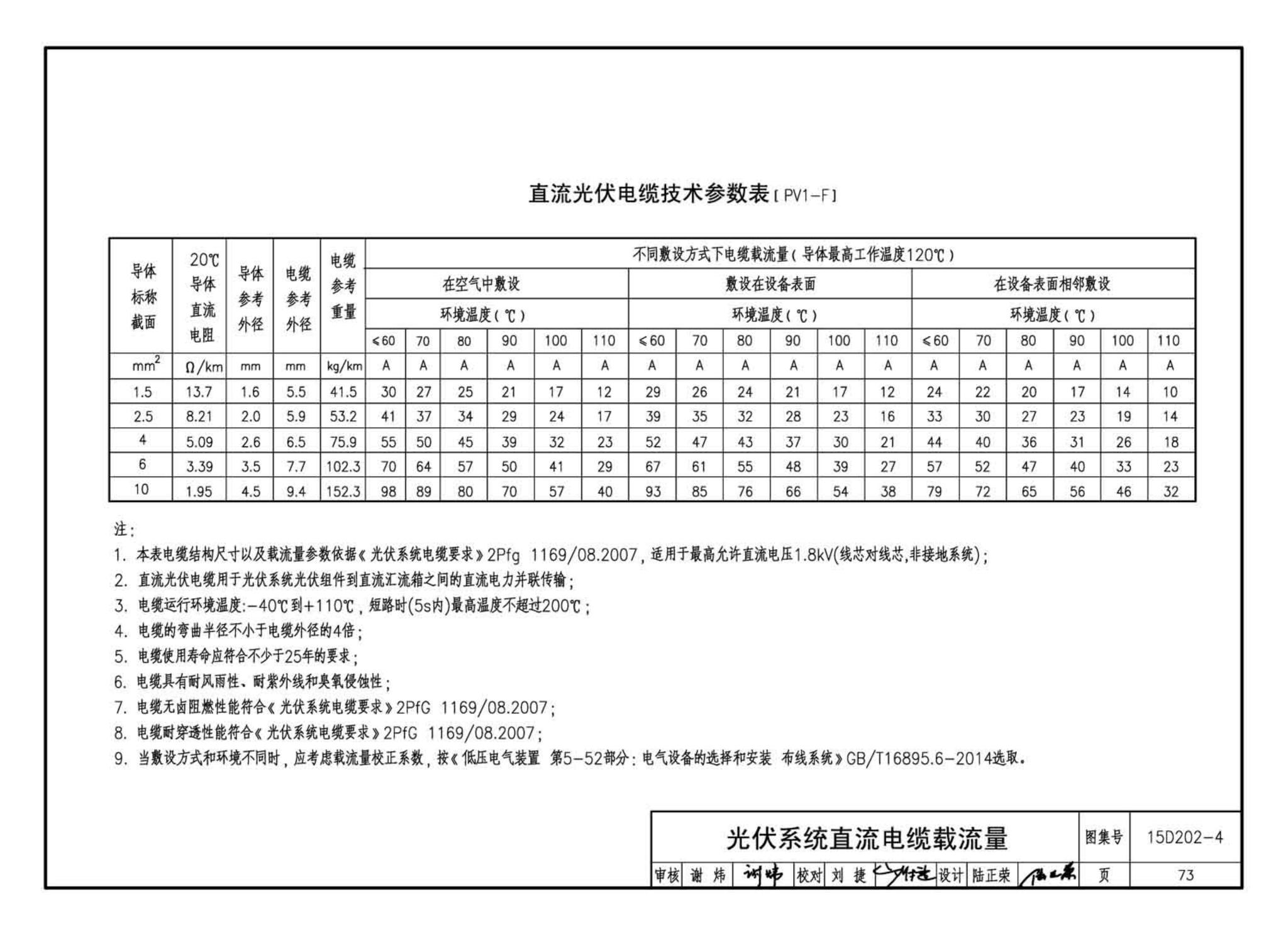 15D202-4--建筑一体化光伏系统电气设计与施工