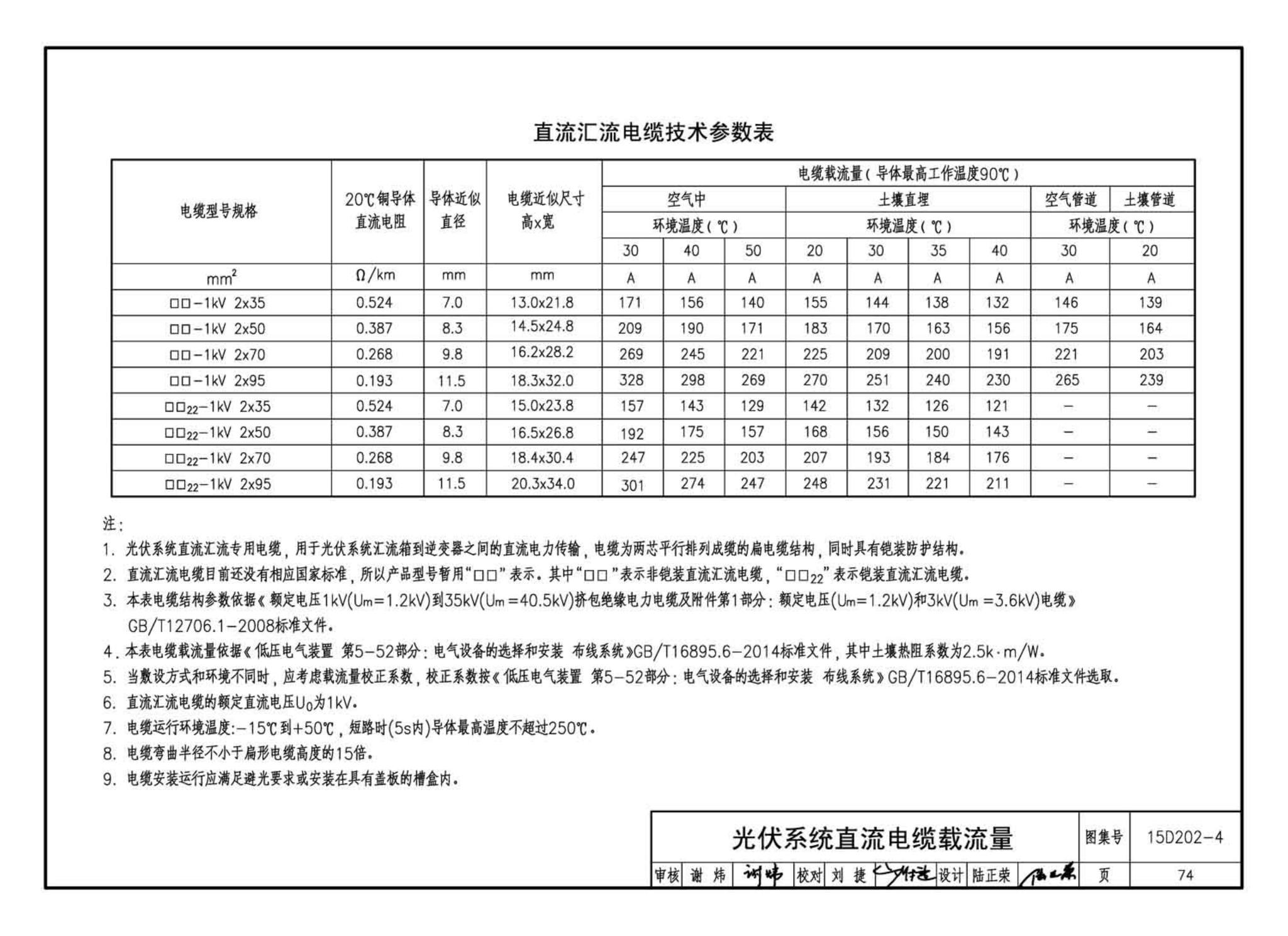 15D202-4--建筑一体化光伏系统电气设计与施工