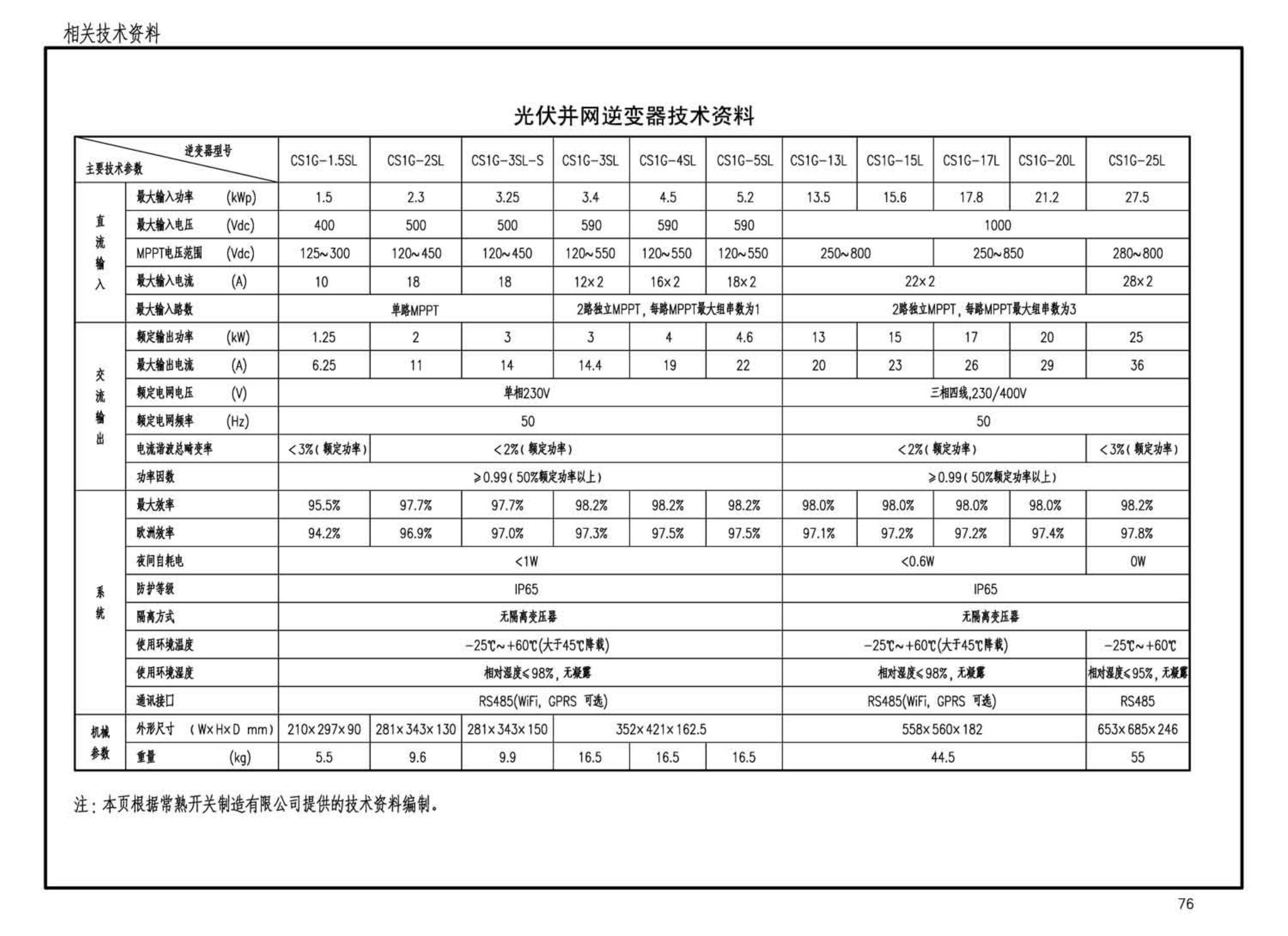 15D202-4--建筑一体化光伏系统电气设计与施工