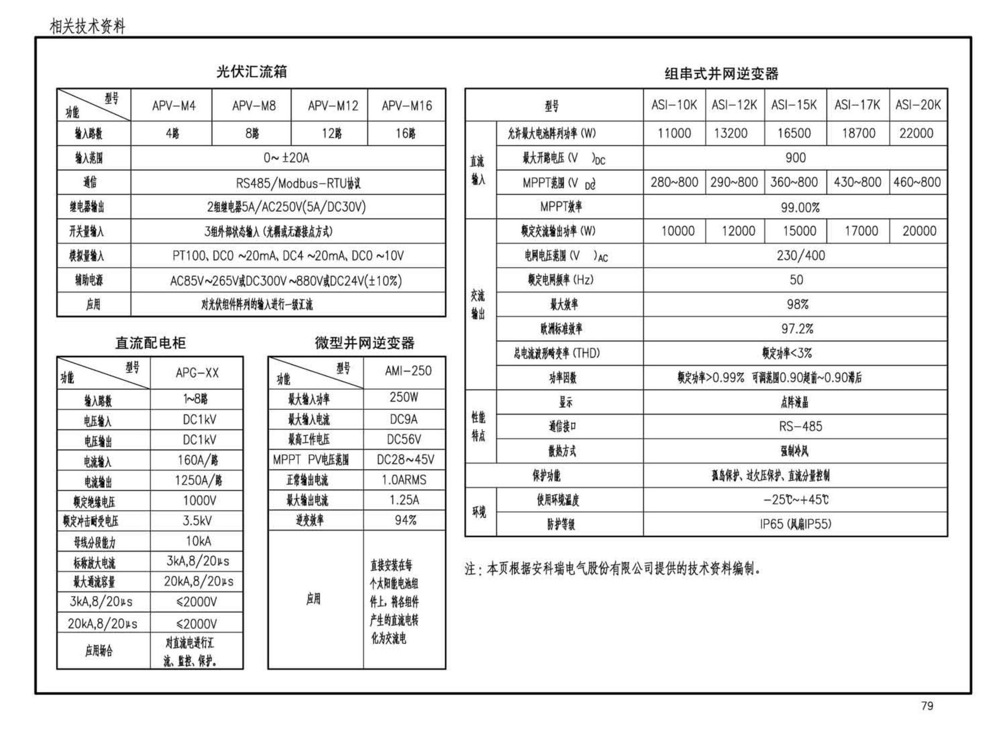 15D202-4--建筑一体化光伏系统电气设计与施工