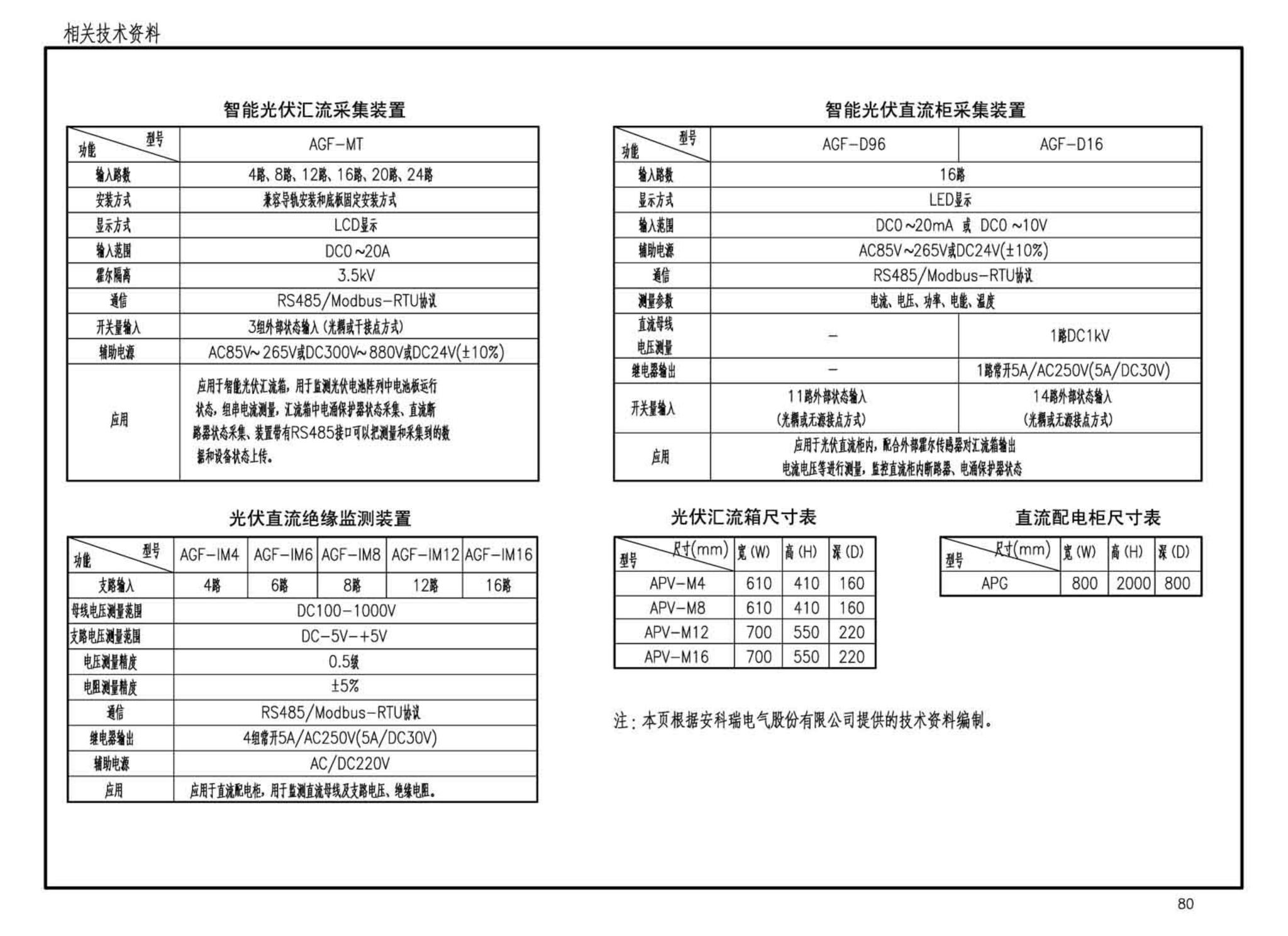 15D202-4--建筑一体化光伏系统电气设计与施工