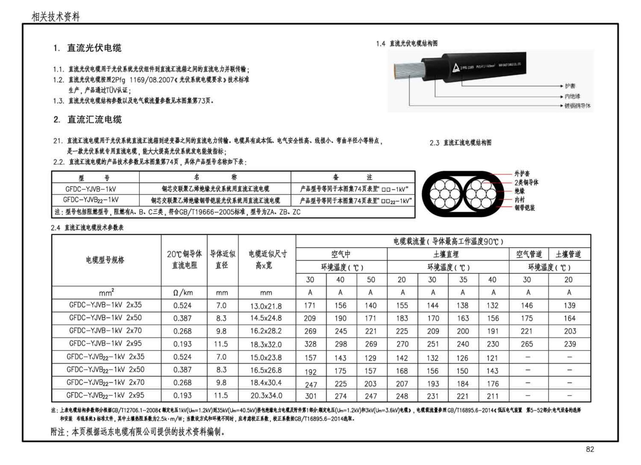 15D202-4--建筑一体化光伏系统电气设计与施工