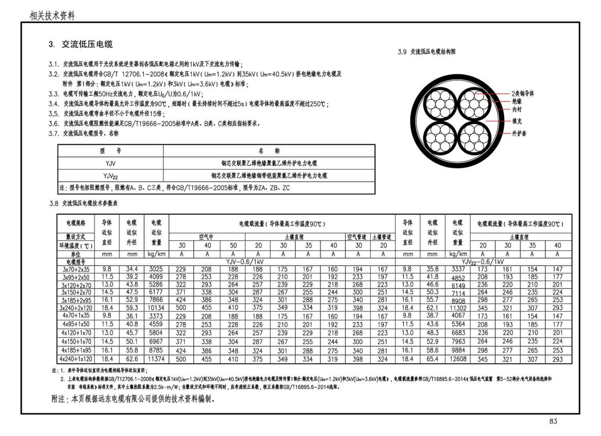 15D202-4--建筑一体化光伏系统电气设计与施工