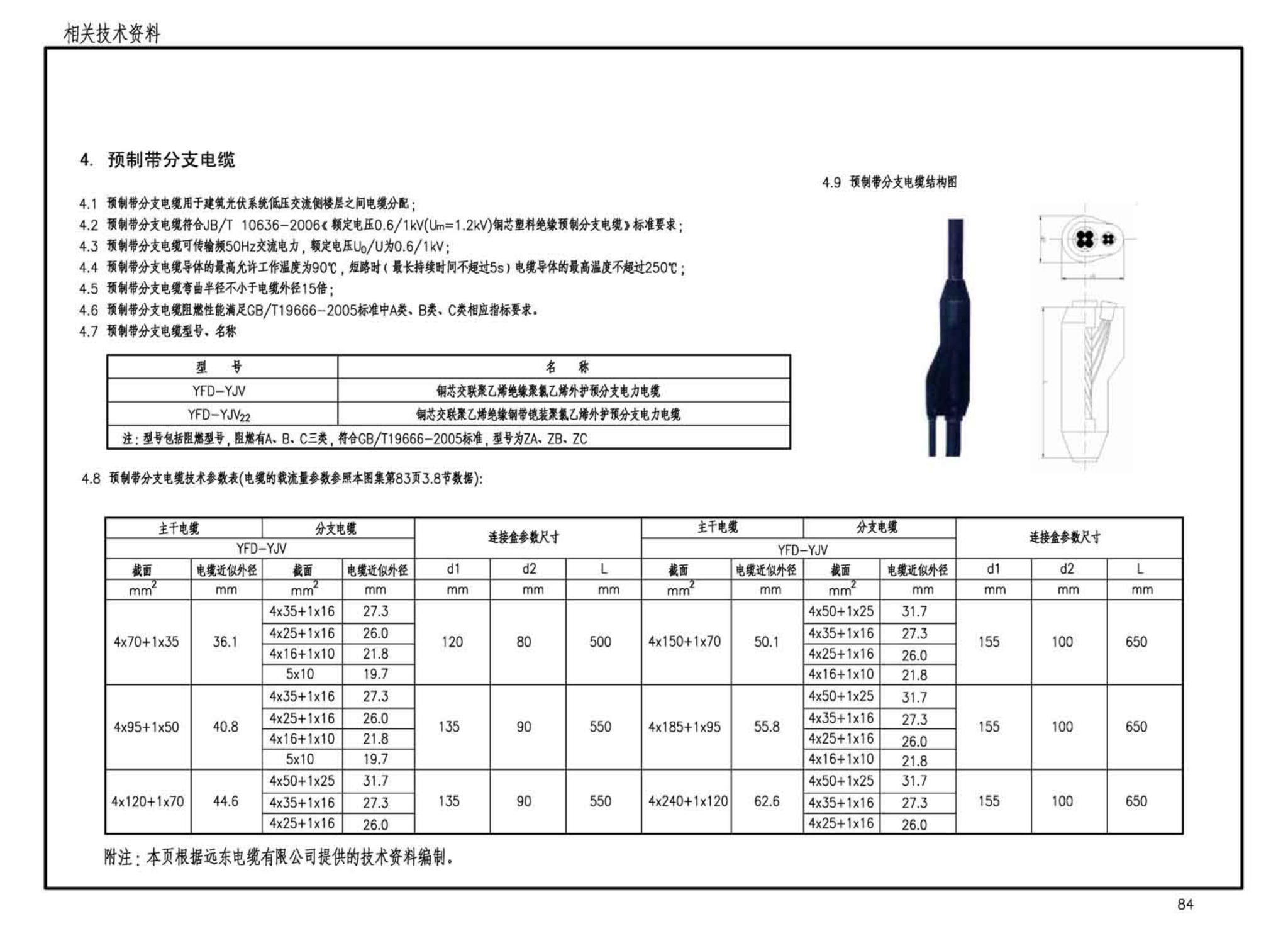 15D202-4--建筑一体化光伏系统电气设计与施工