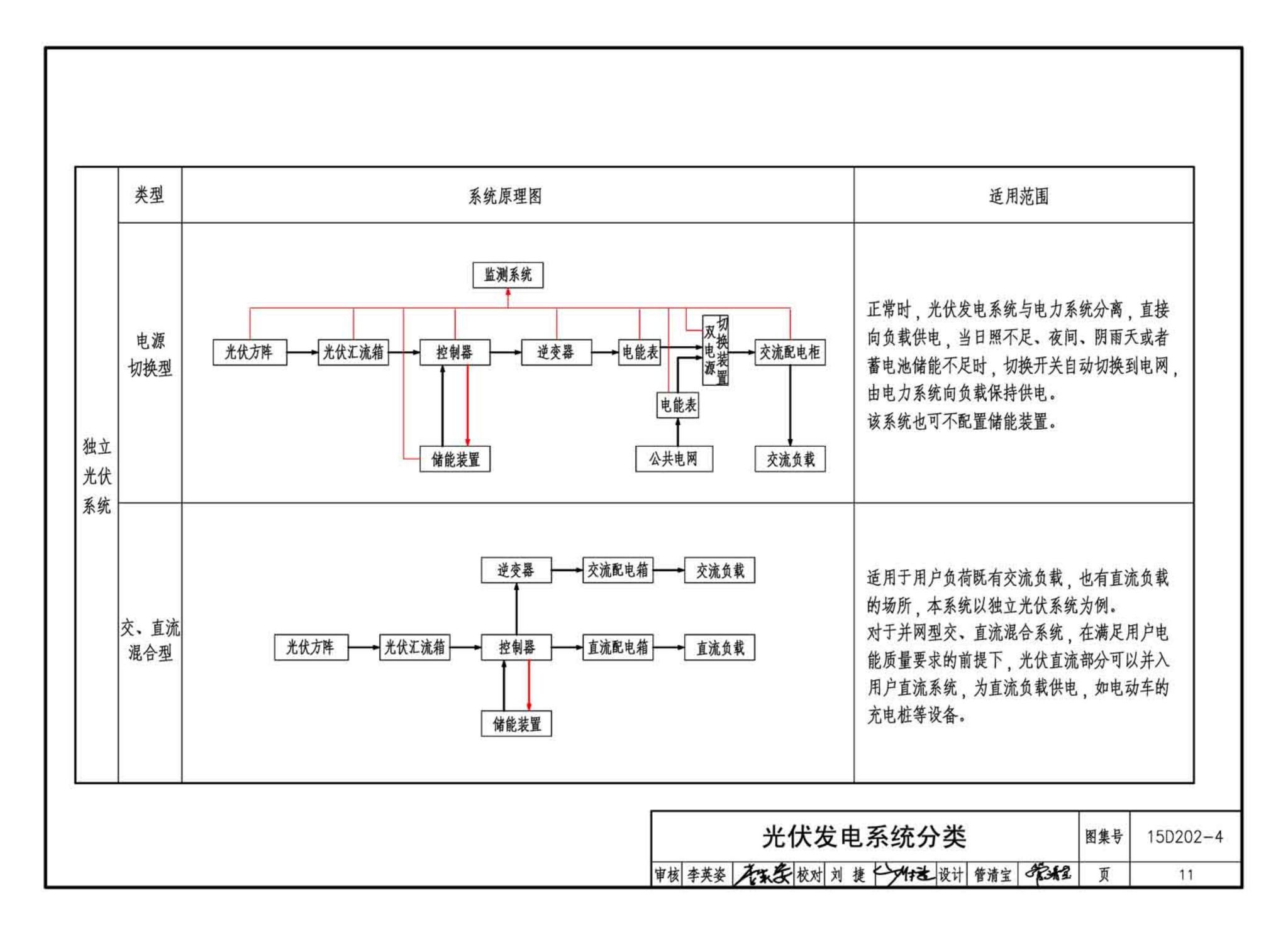 15D202-4--建筑一体化光伏系统电气设计与施工