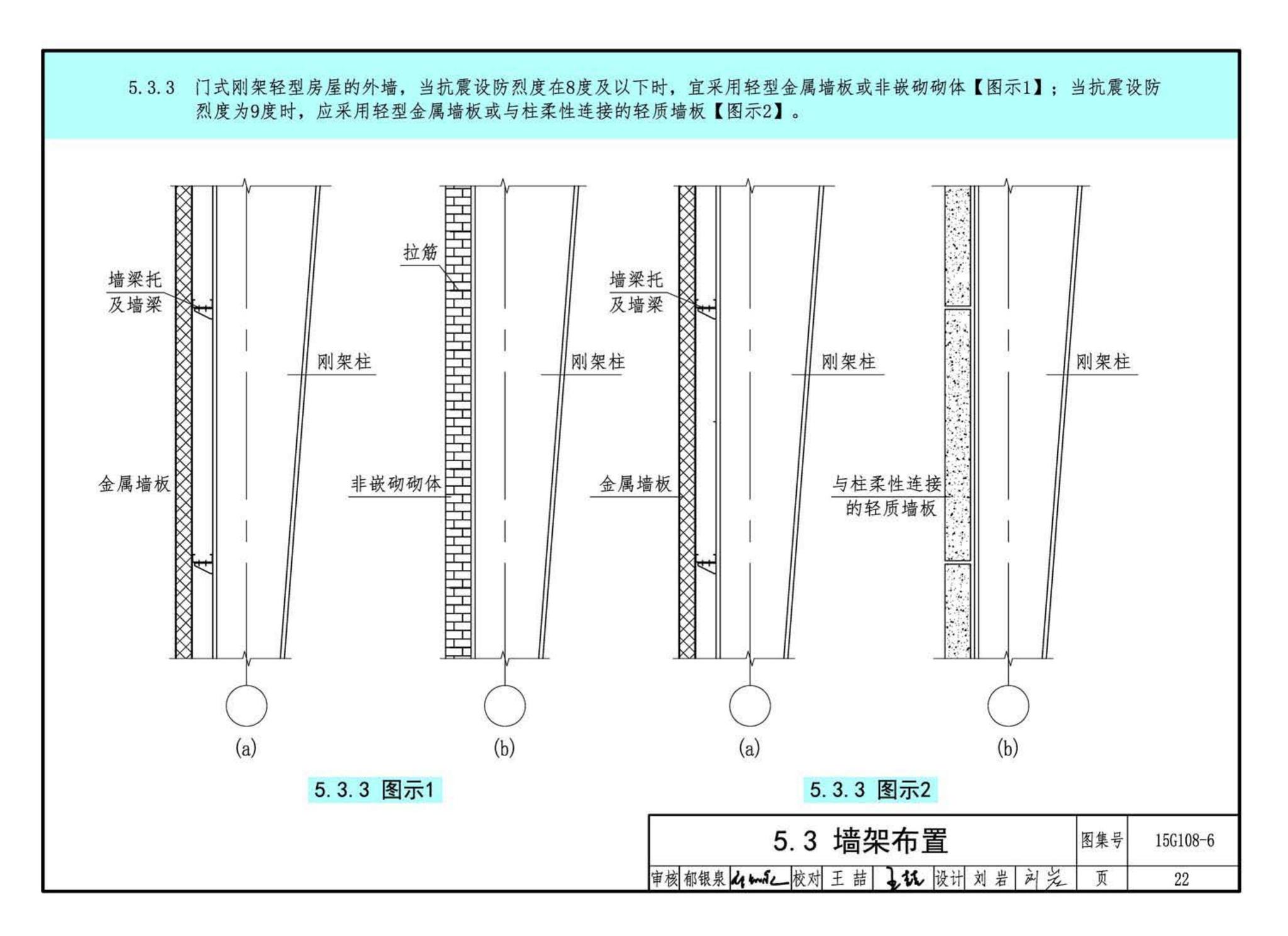 15G108-6--《门式刚架轻型房屋钢结构技术规范》图示