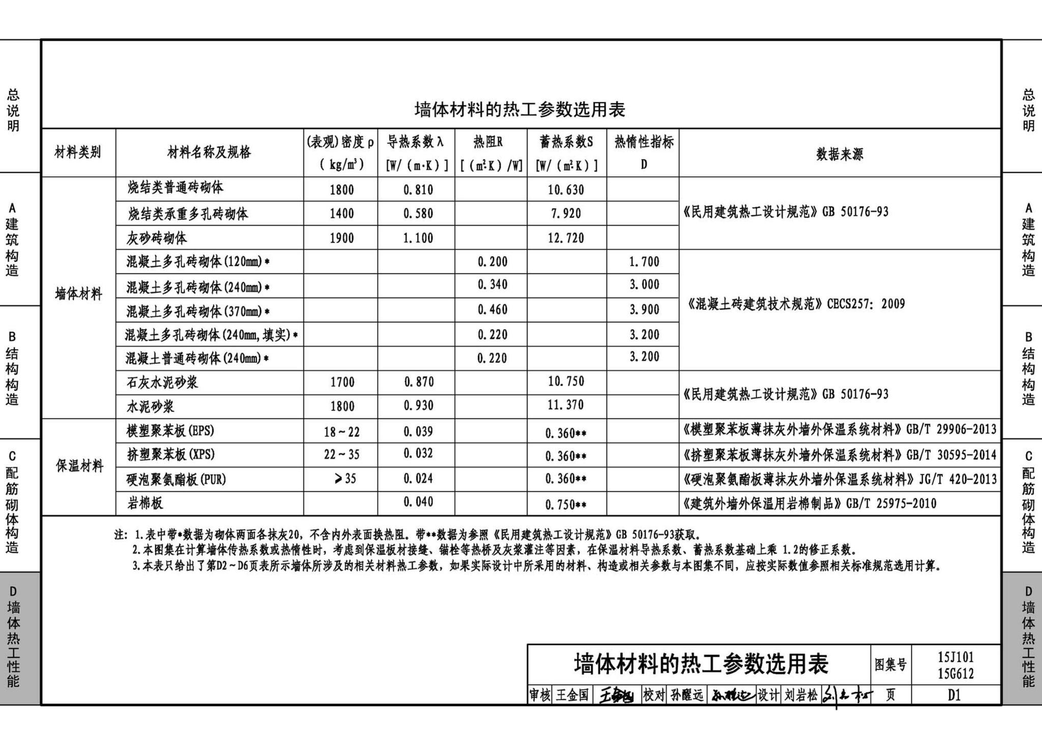 15G612 15J101--砖墙建筑、结构构造