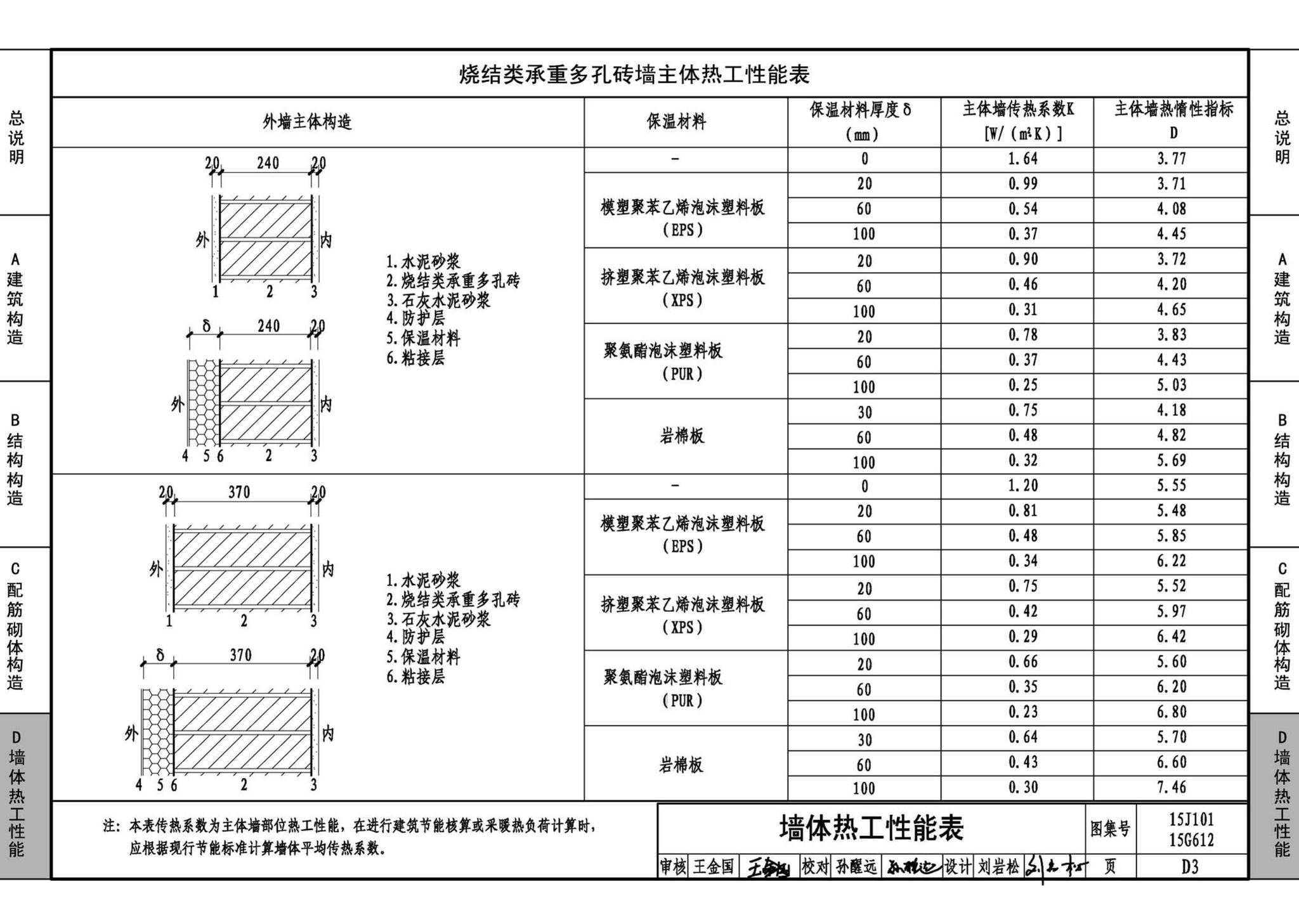 15G612 15J101--砖墙建筑、结构构造