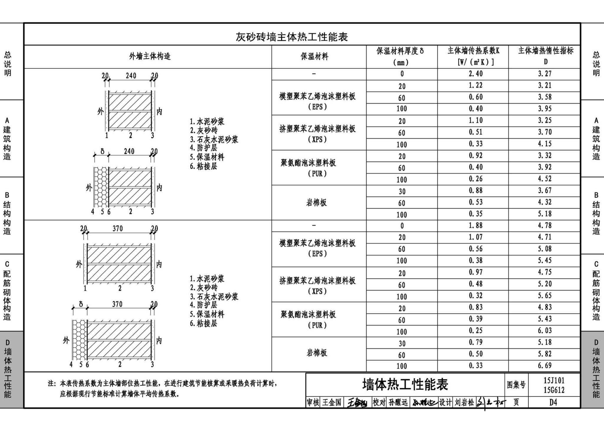 15G612 15J101--砖墙建筑、结构构造