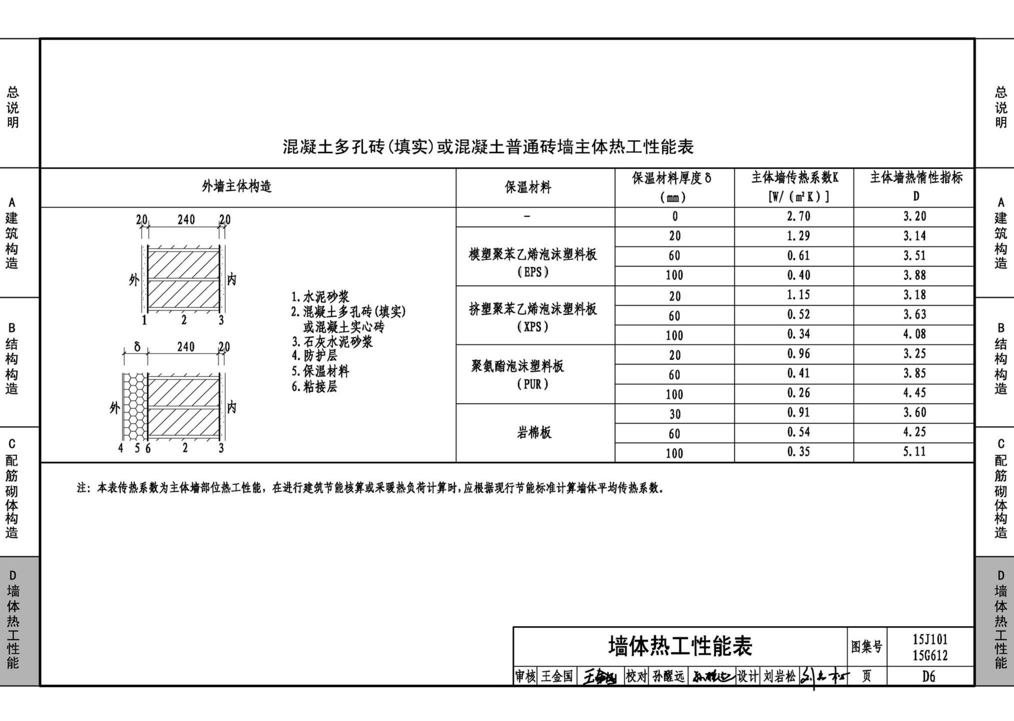 15G612 15J101--砖墙建筑、结构构造