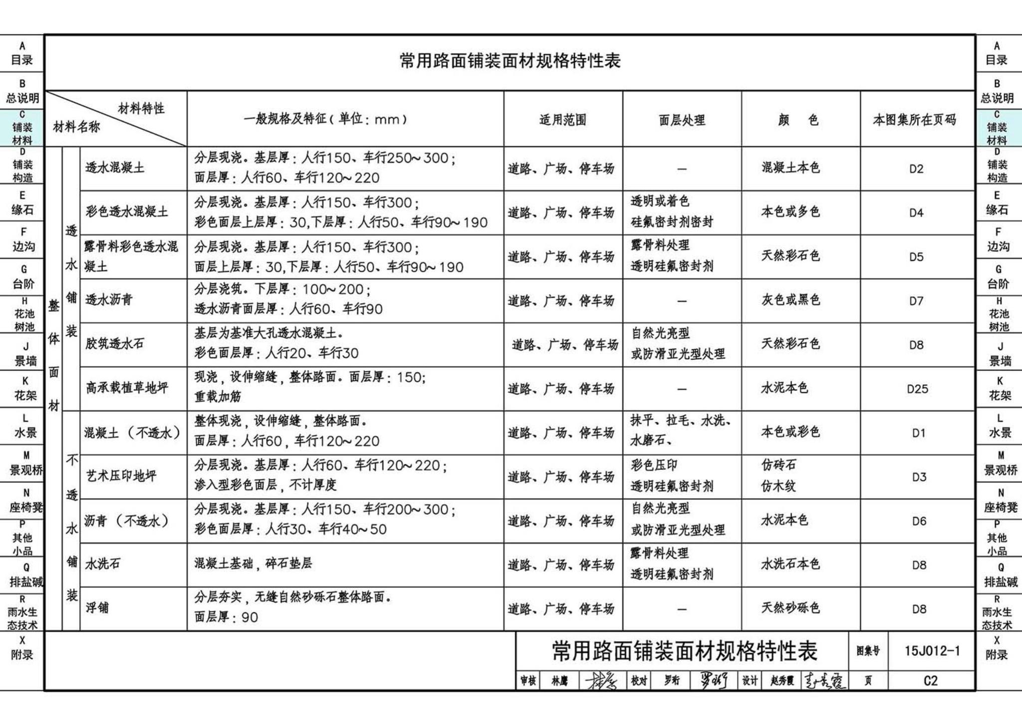 15J012-1--环境景观—室外工程细部构造