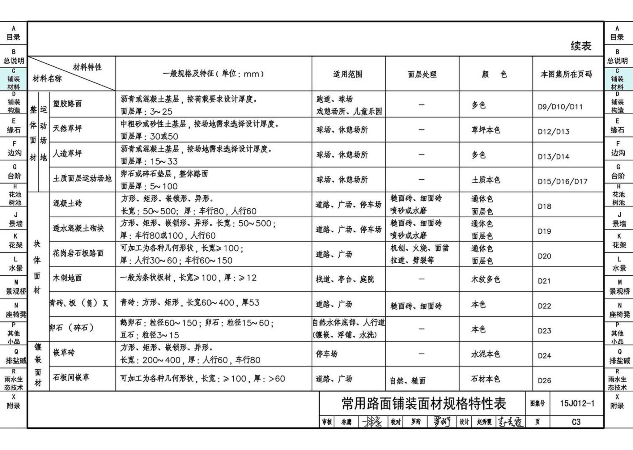 15J012-1--环境景观—室外工程细部构造