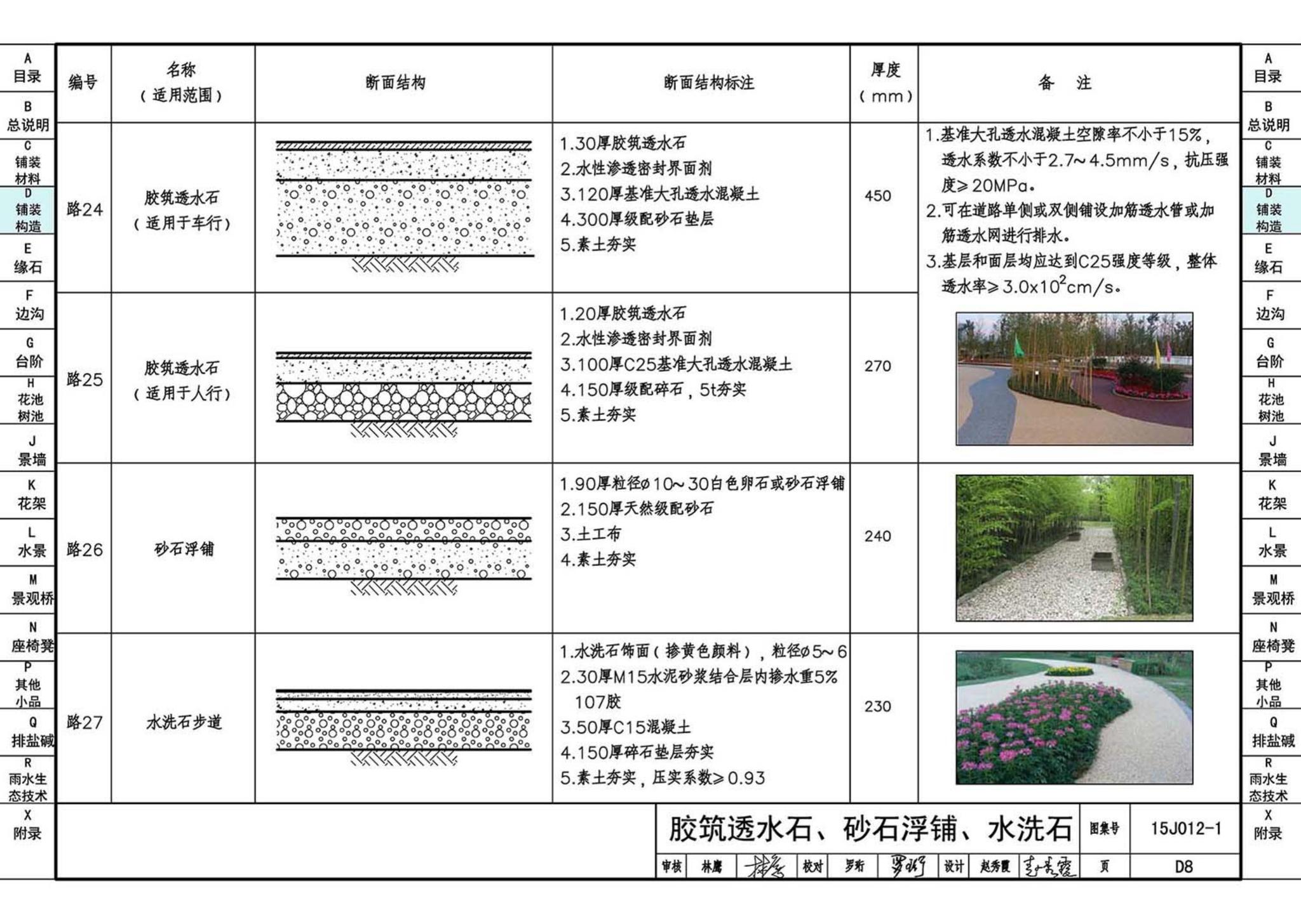 15J012-1--环境景观—室外工程细部构造