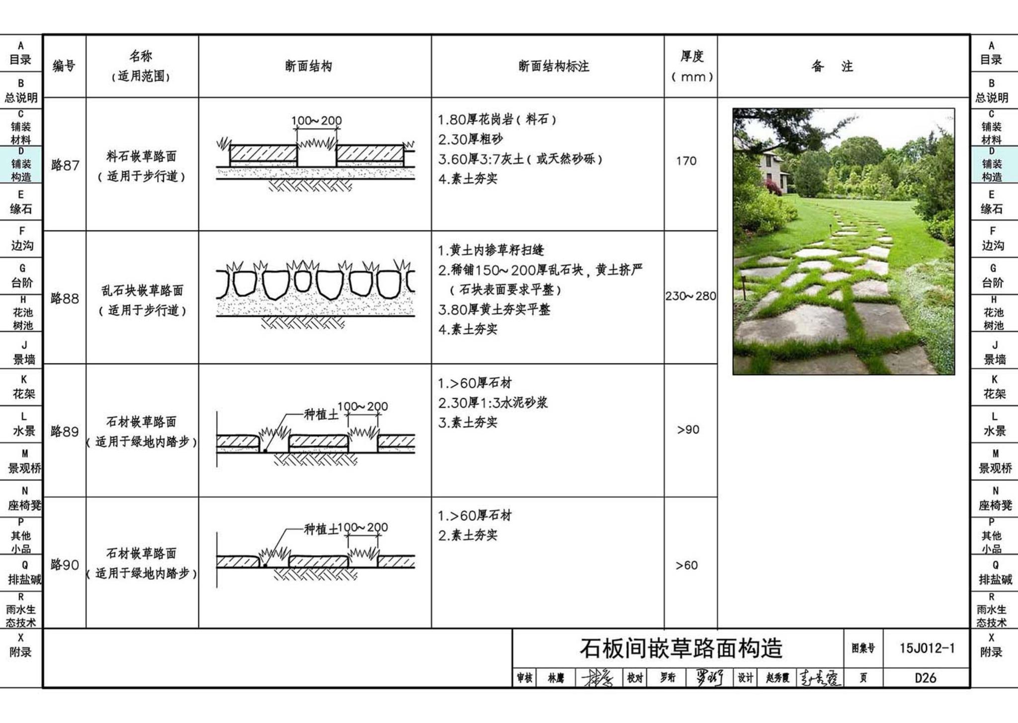 15J012-1--环境景观—室外工程细部构造