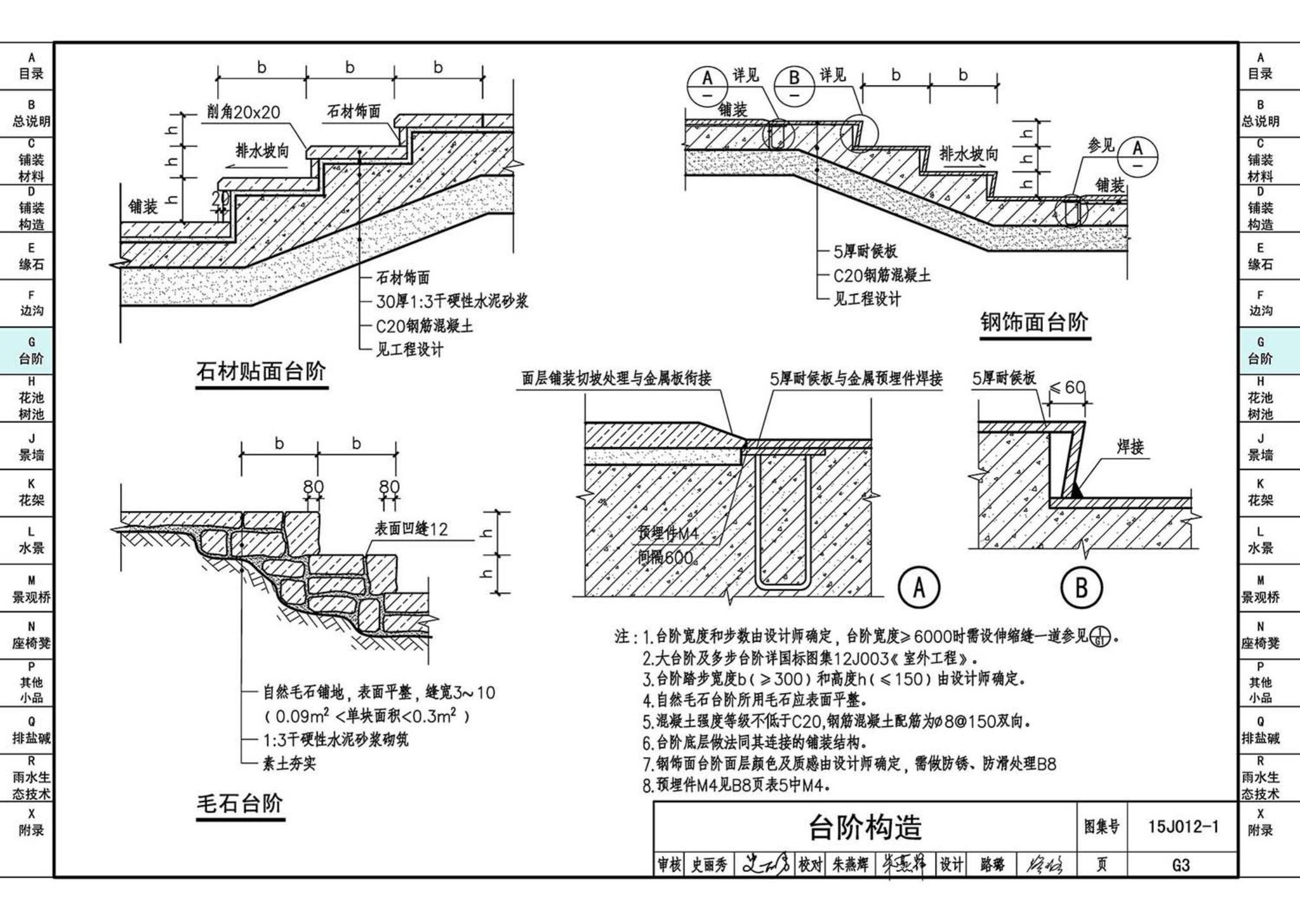 15J012-1--环境景观—室外工程细部构造