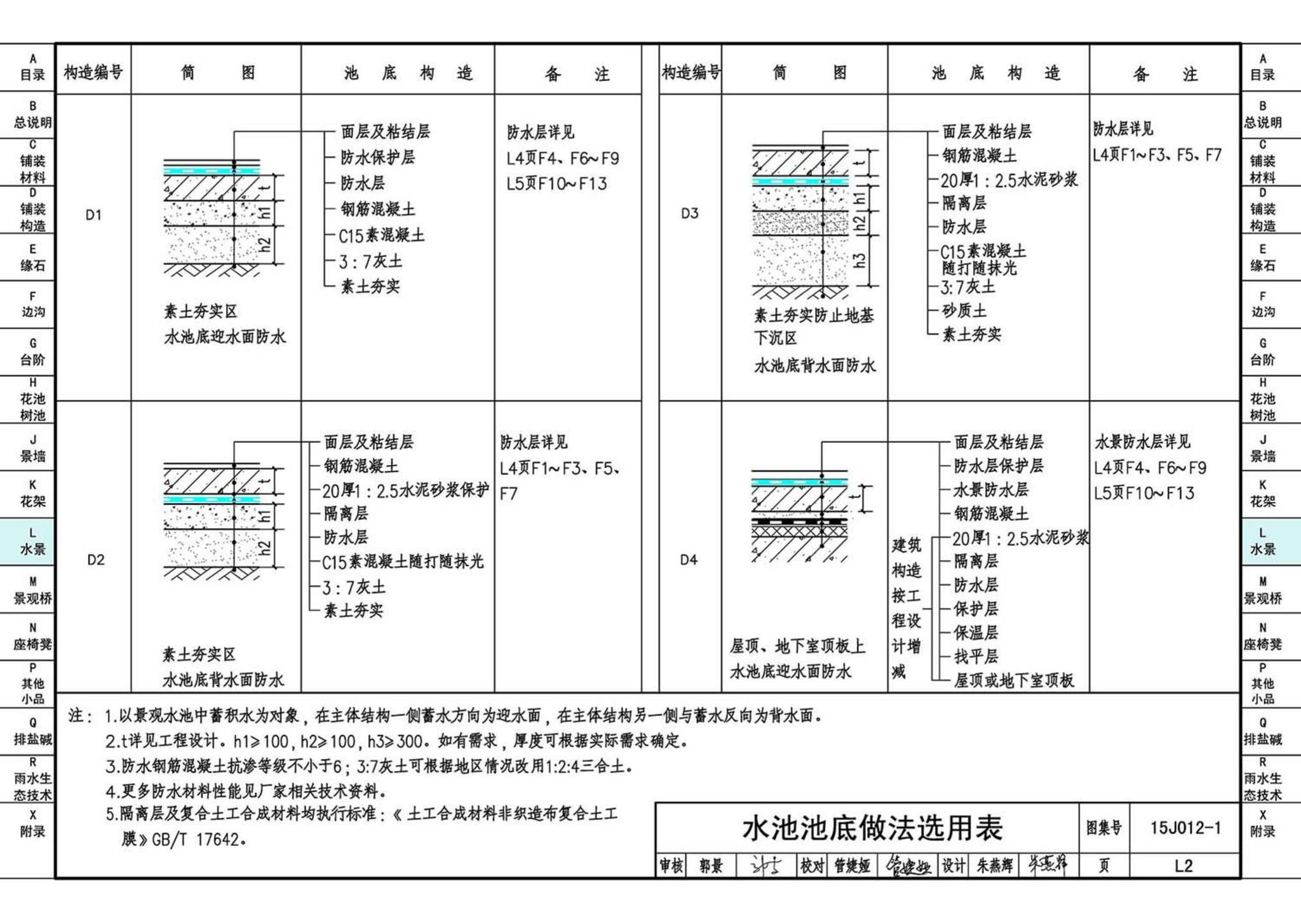 15J012-1--环境景观—室外工程细部构造