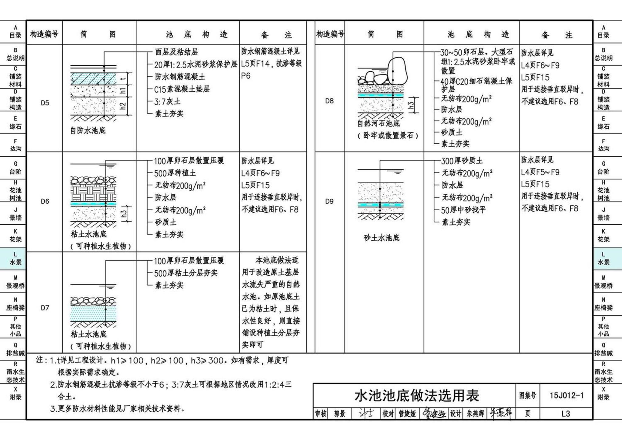 15J012-1--环境景观—室外工程细部构造