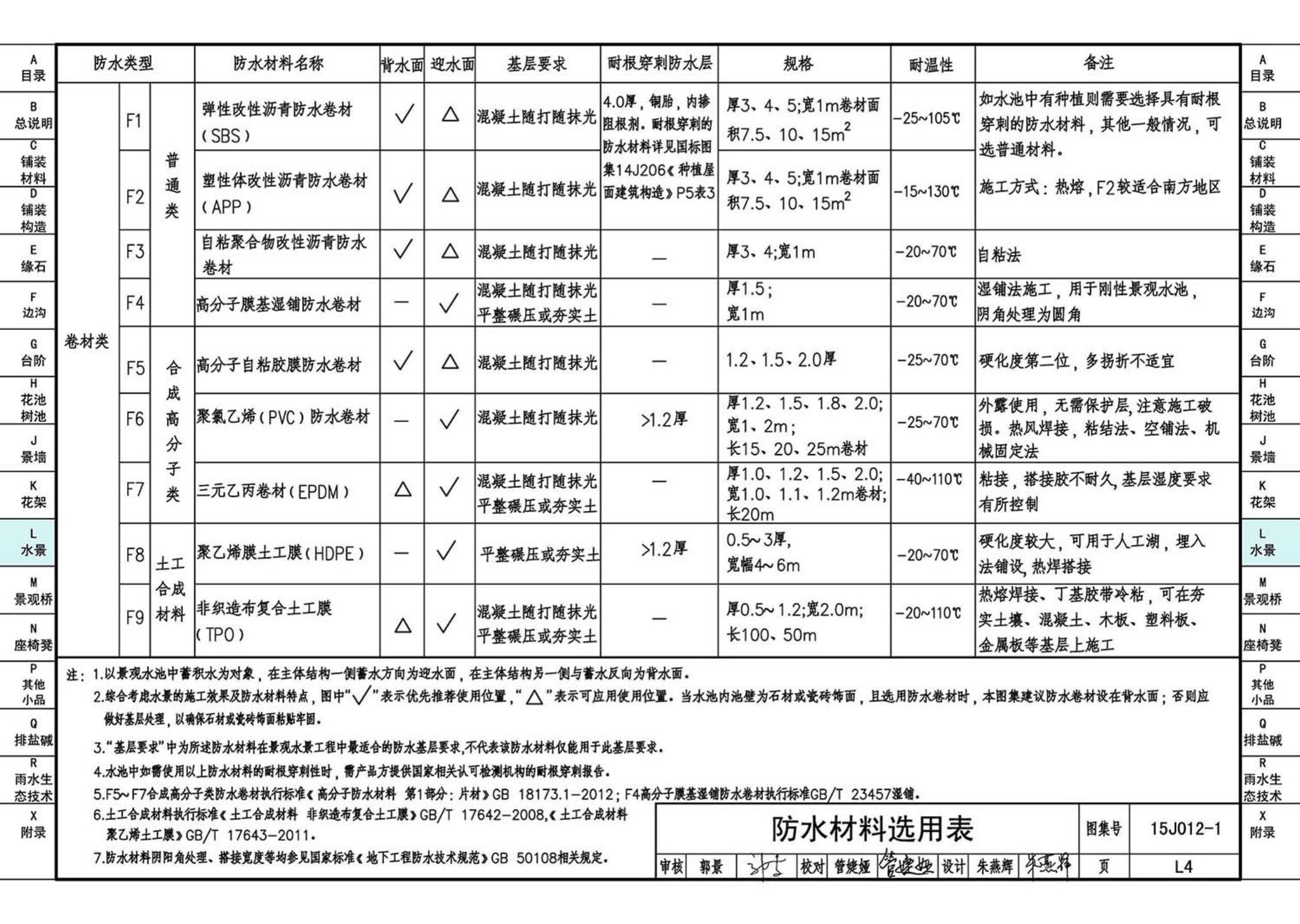 15J012-1--环境景观—室外工程细部构造