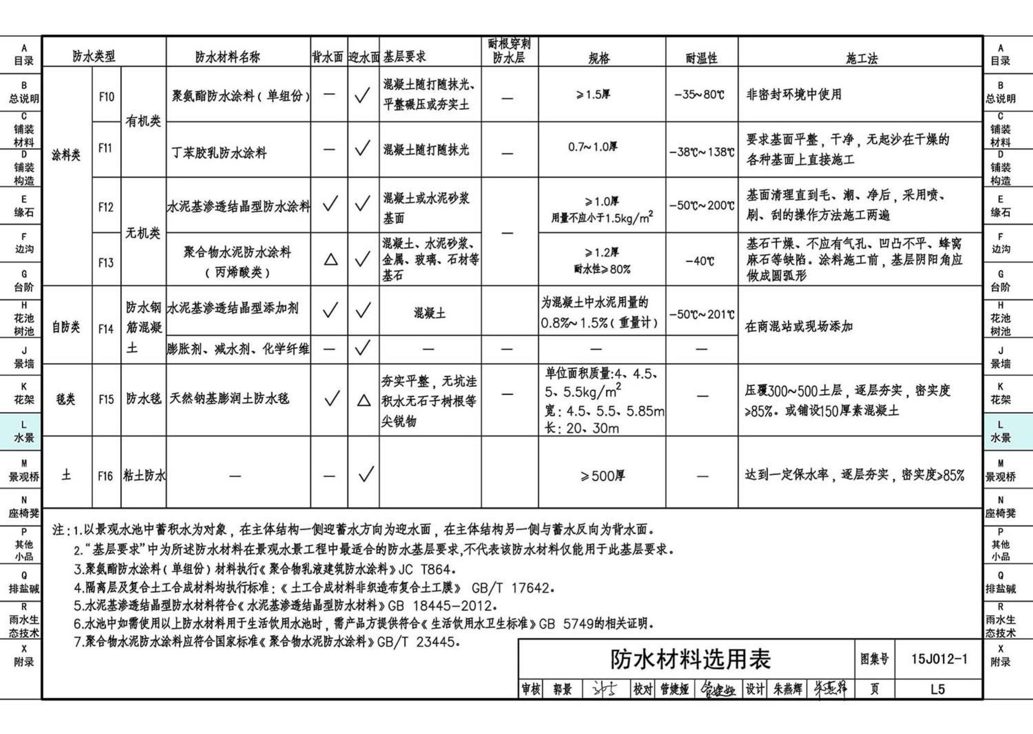 15J012-1--环境景观—室外工程细部构造