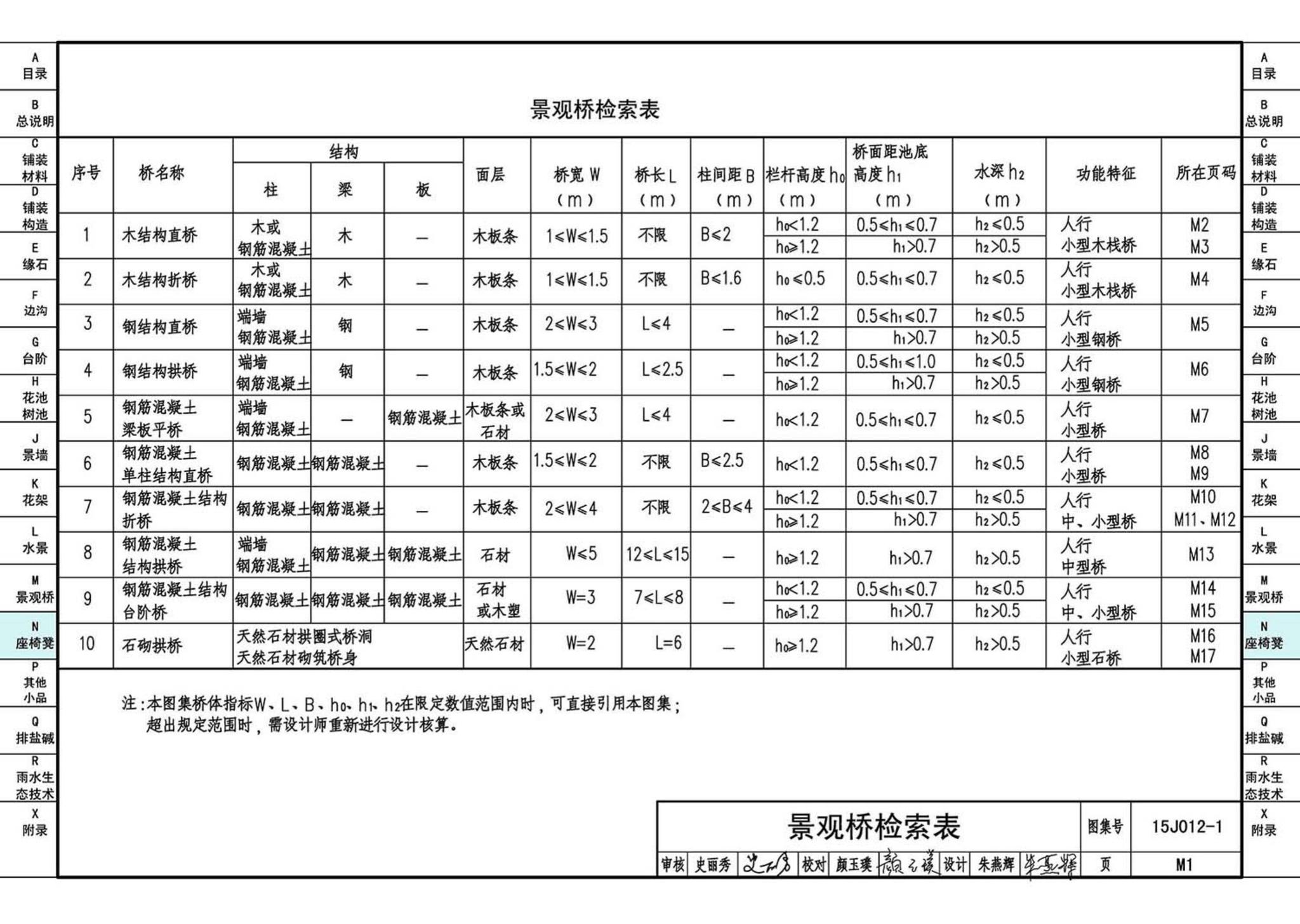 15J012-1--环境景观—室外工程细部构造