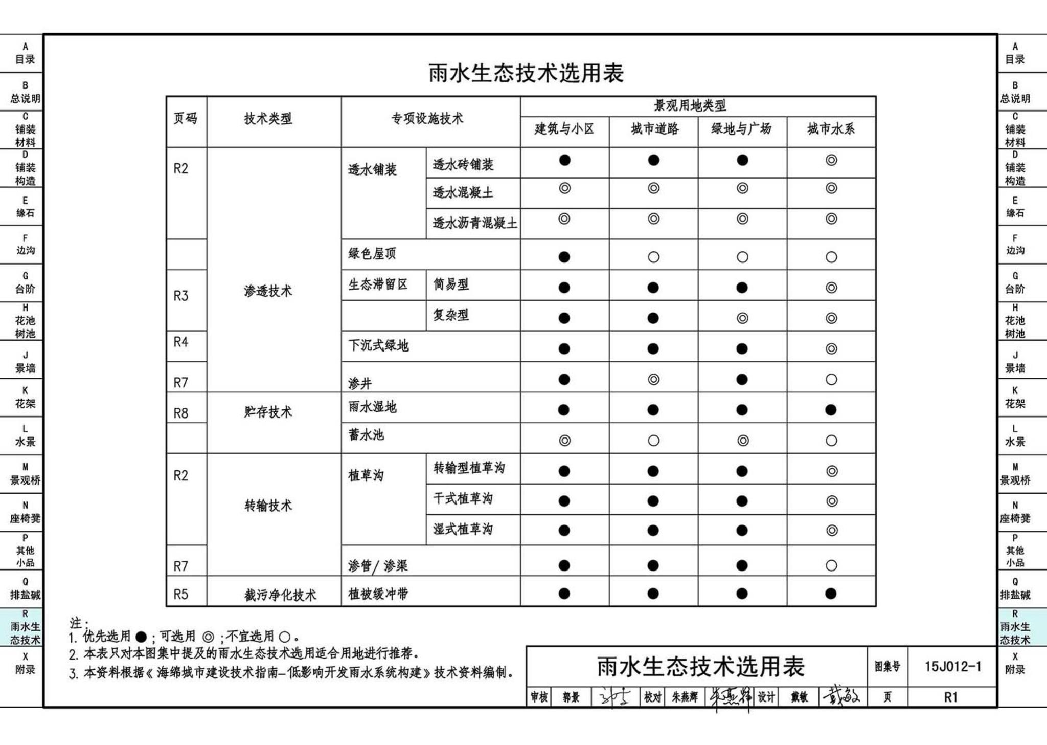 15J012-1--环境景观—室外工程细部构造