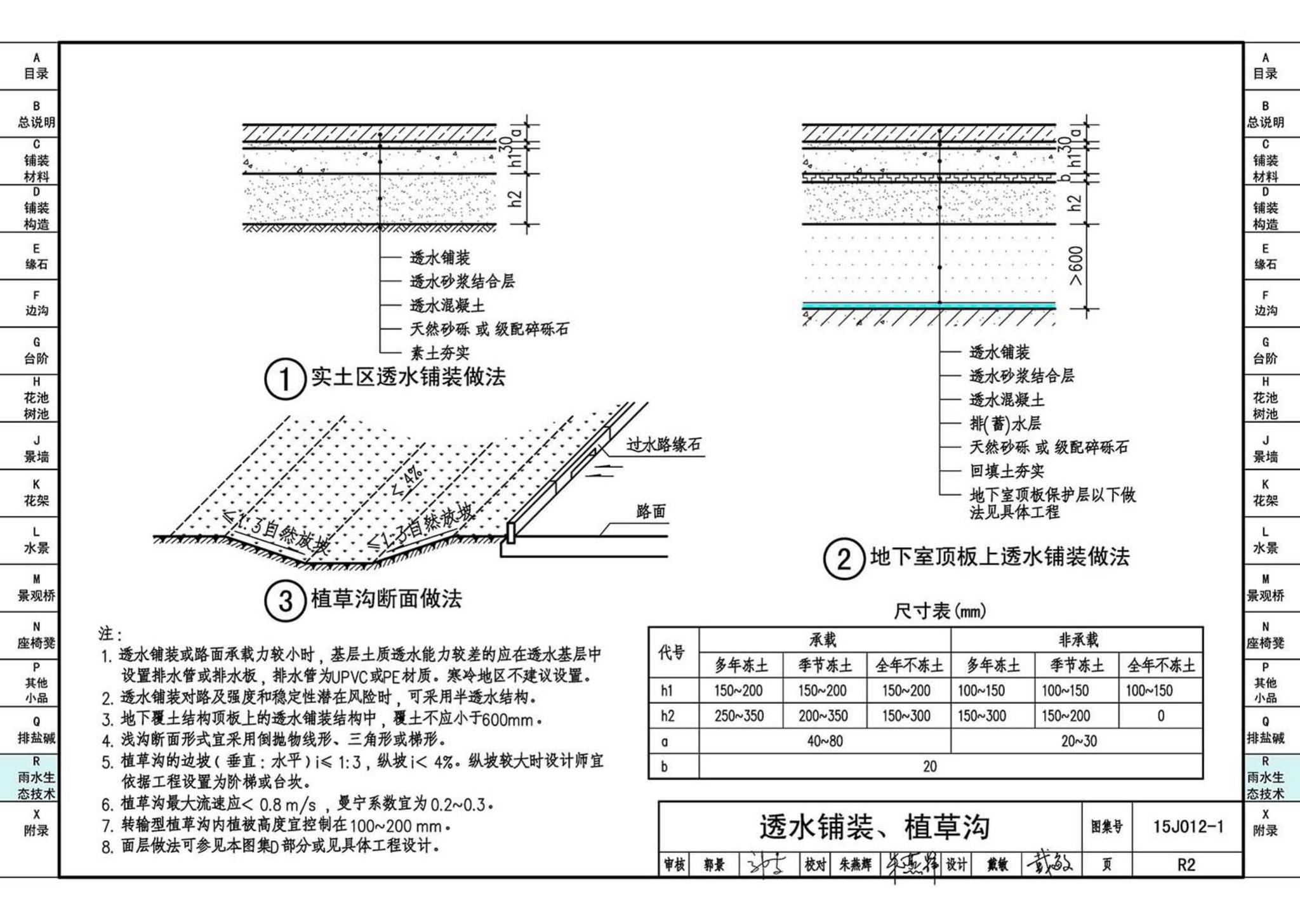 15J012-1--环境景观—室外工程细部构造